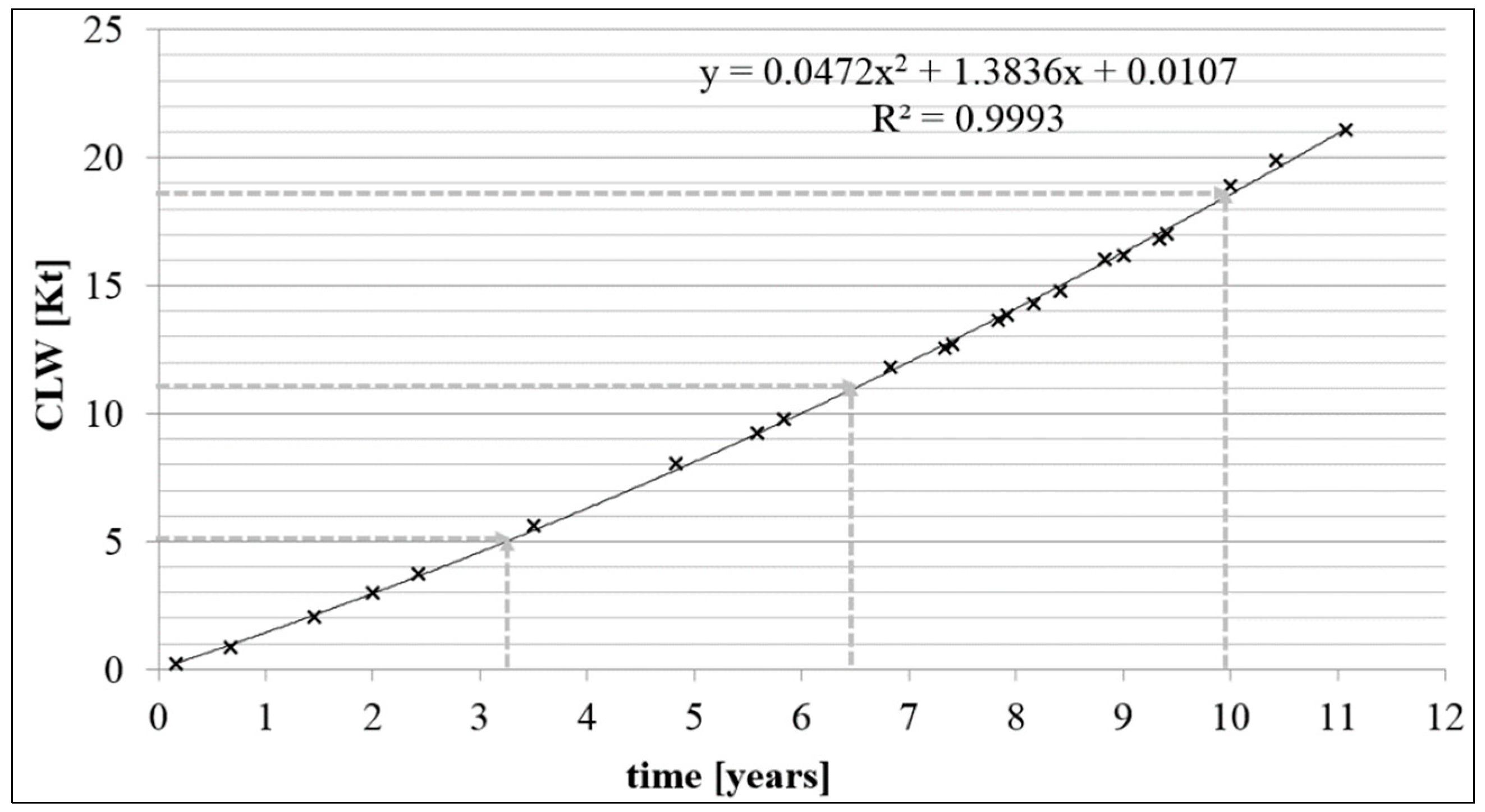 Sustainability 12 03516 g009