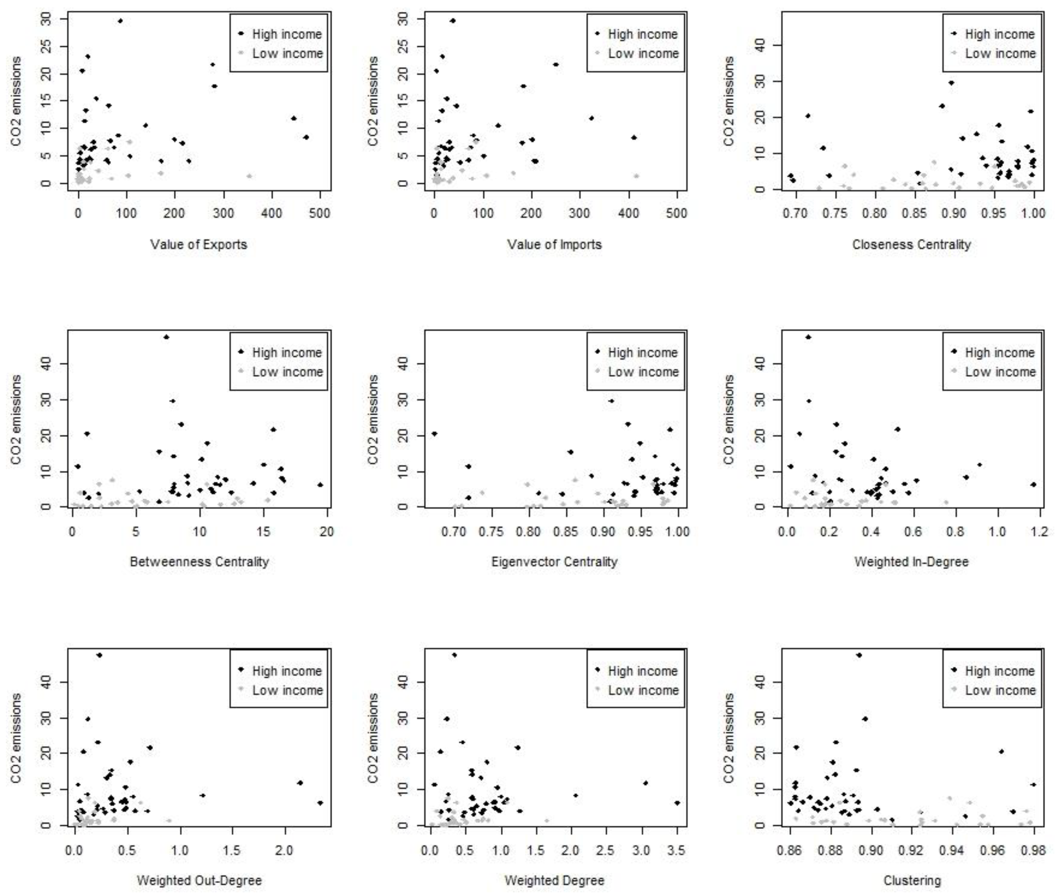 Sustainability 12 03519 g002
