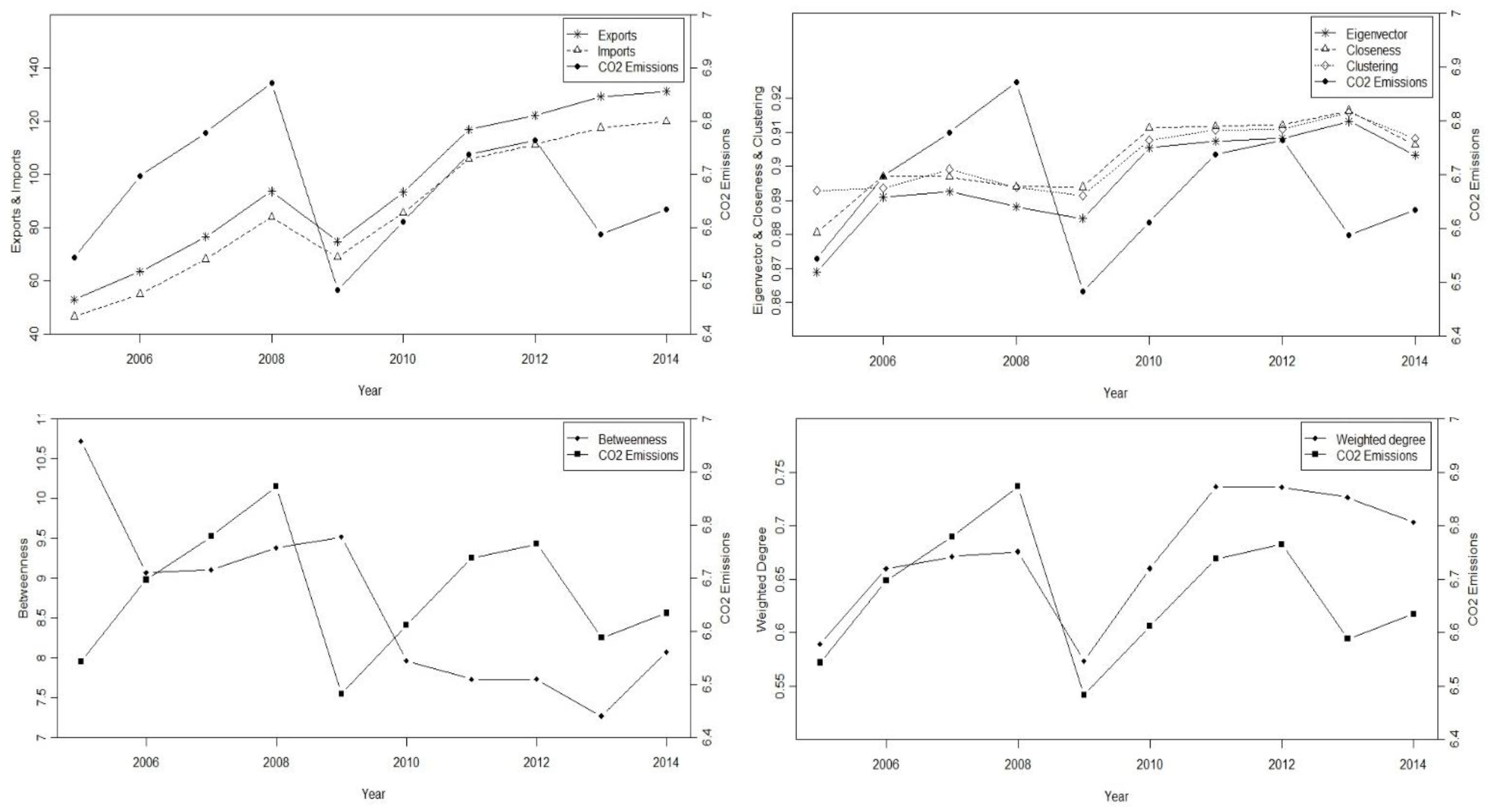 Sustainability 12 03519 g003