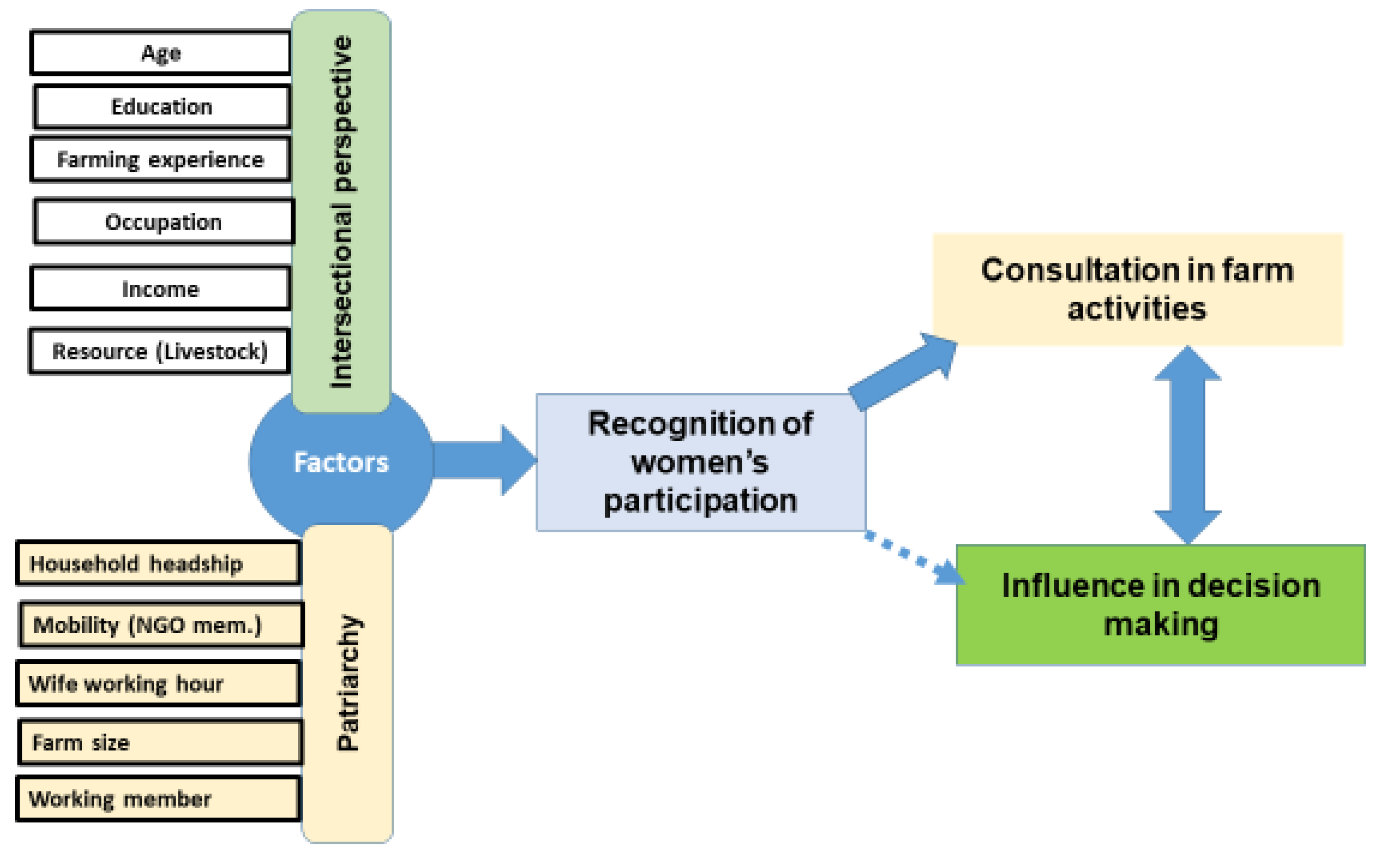 Sustainability 12 03521 g001 Sustainability 12 03521 g001