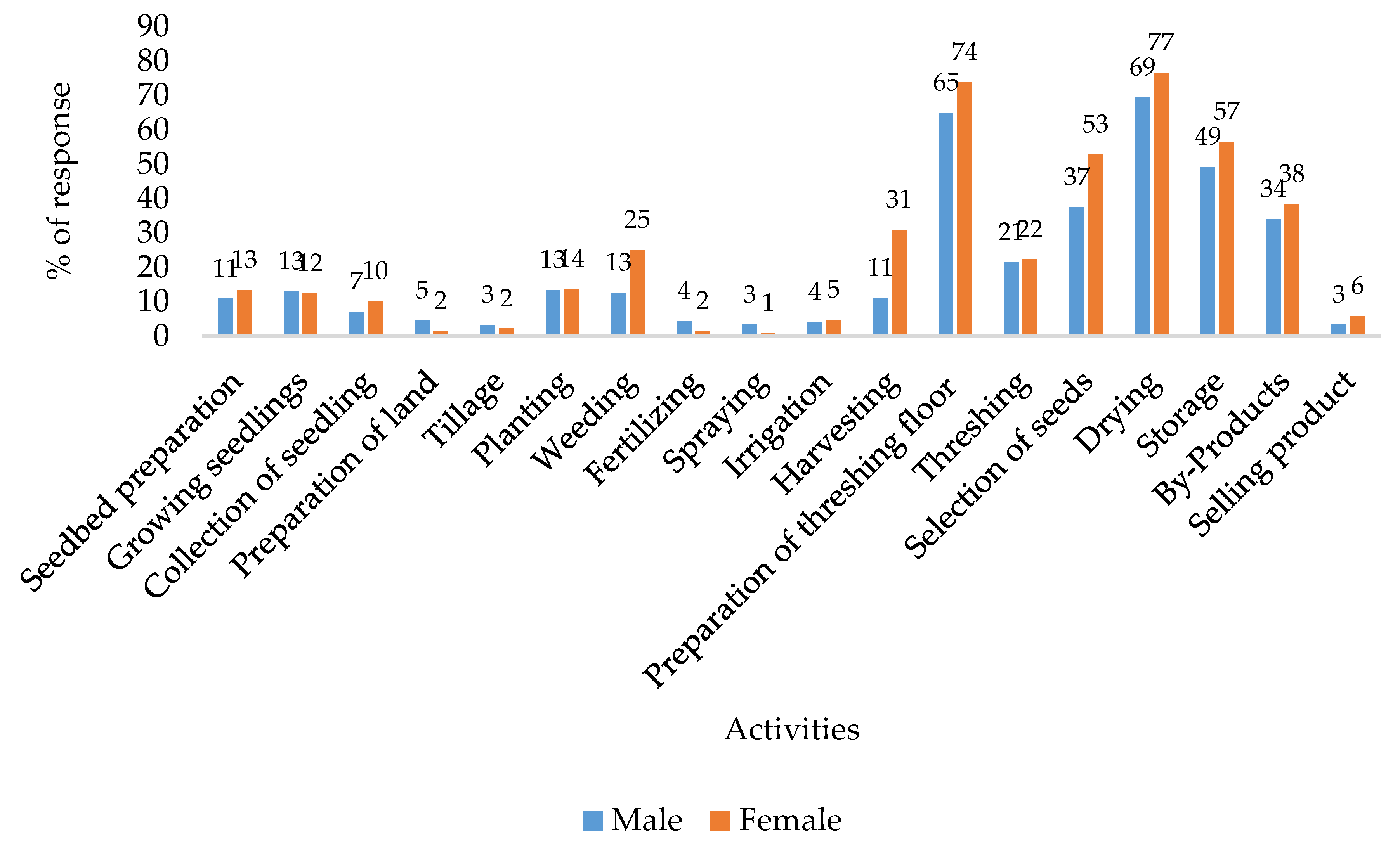 Sustainability 12 03521 g002 Sustainability 12 03521 g002