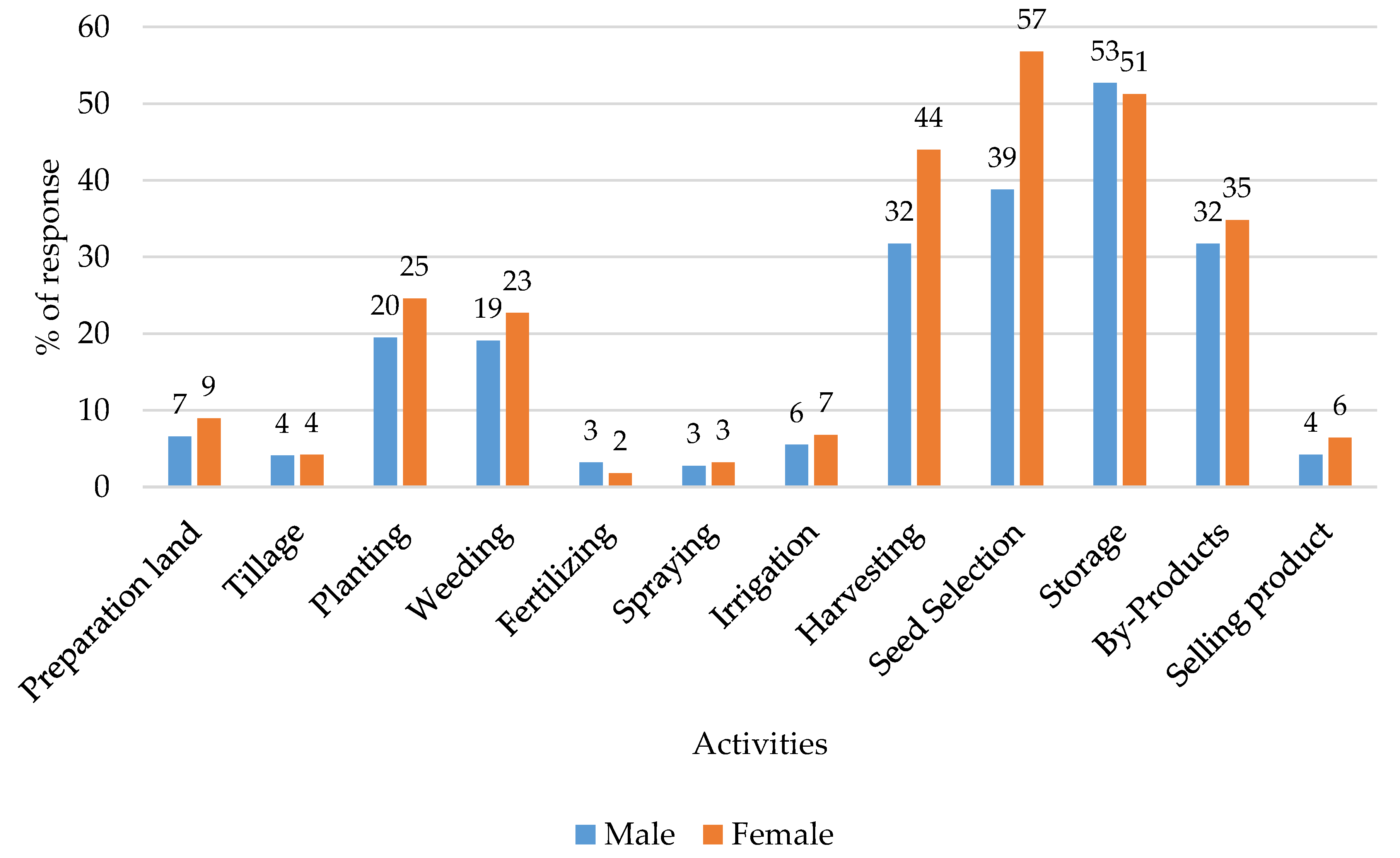 Sustainability 12 03521 g003 Sustainability 12 03521 g003