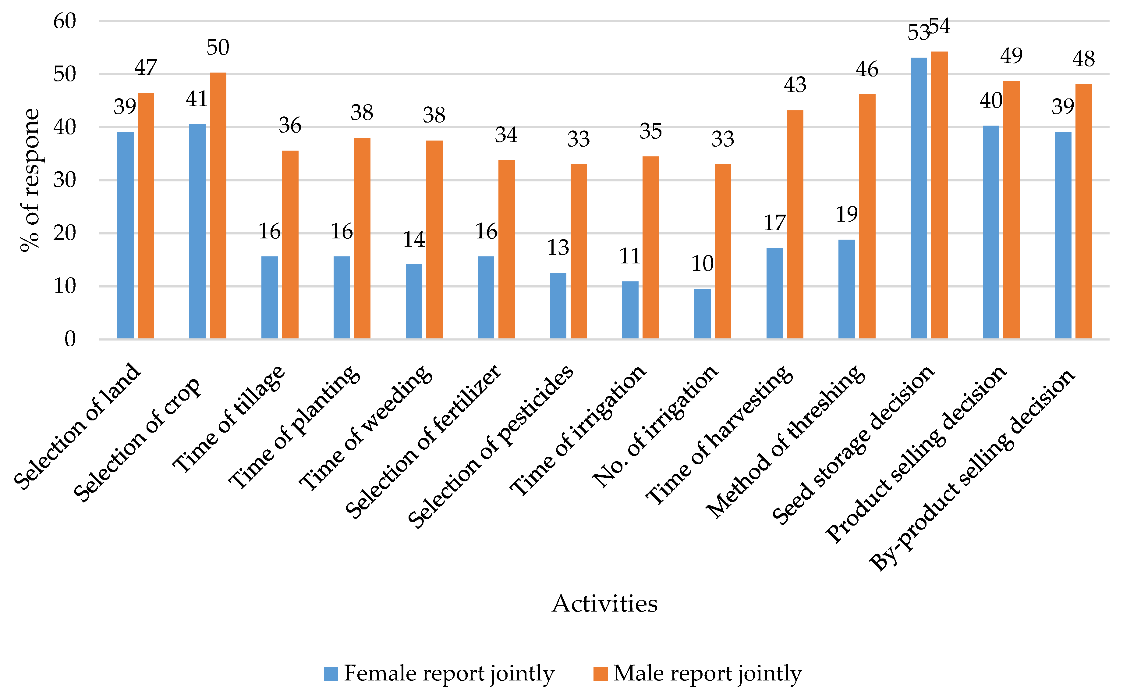 Sustainability 12 03521 g004 Sustainability 12 03521 g004