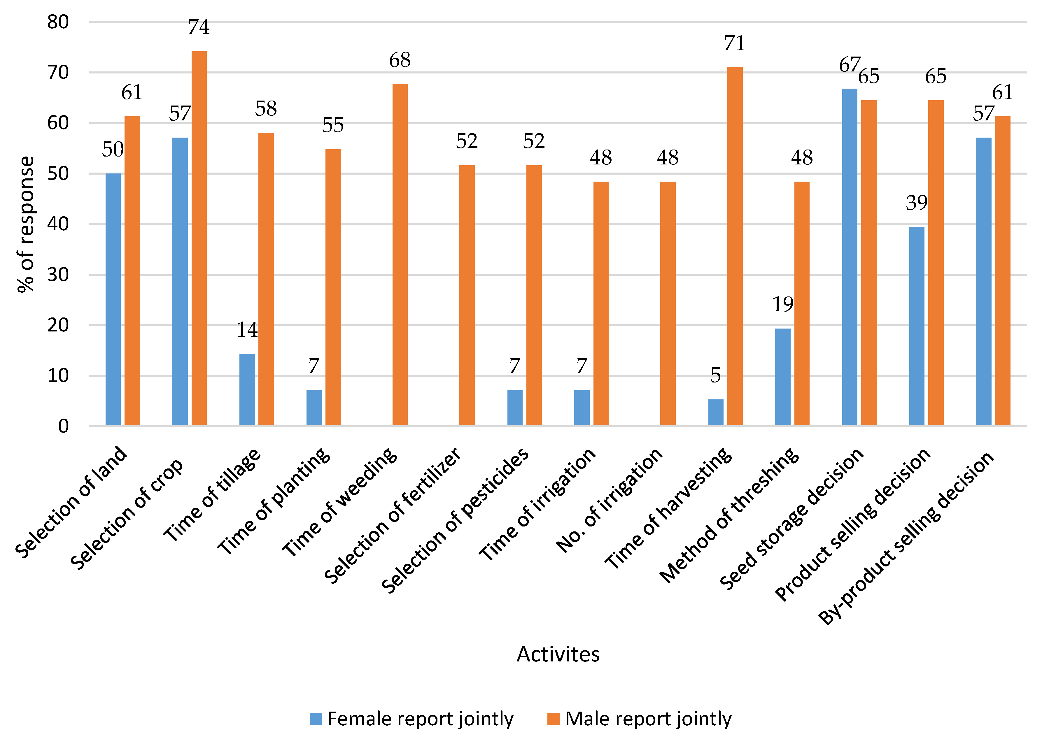 Sustainability 12 03521 g005 Sustainability 12 03521 g005