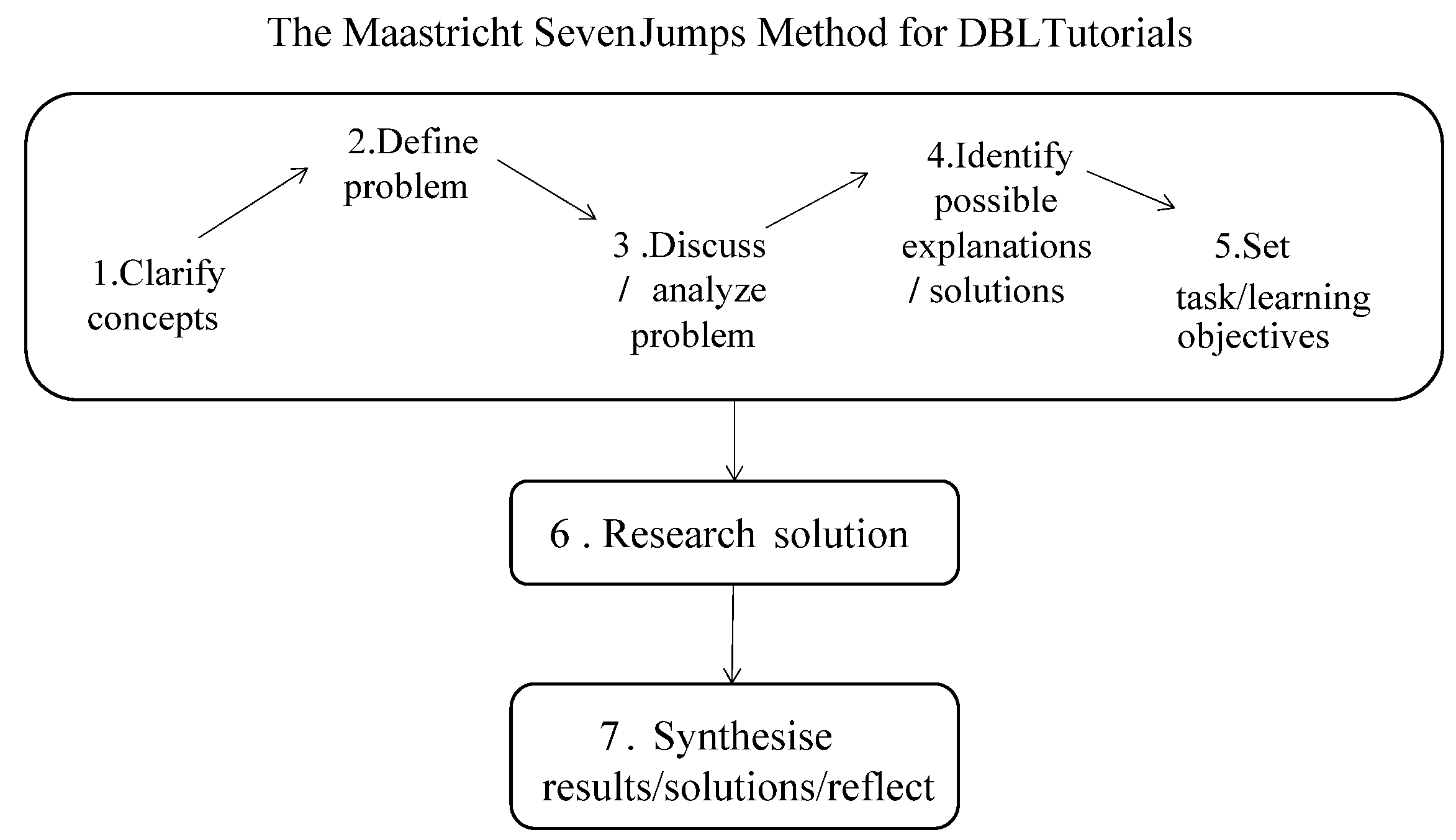 Sustainability 12 03522 g001