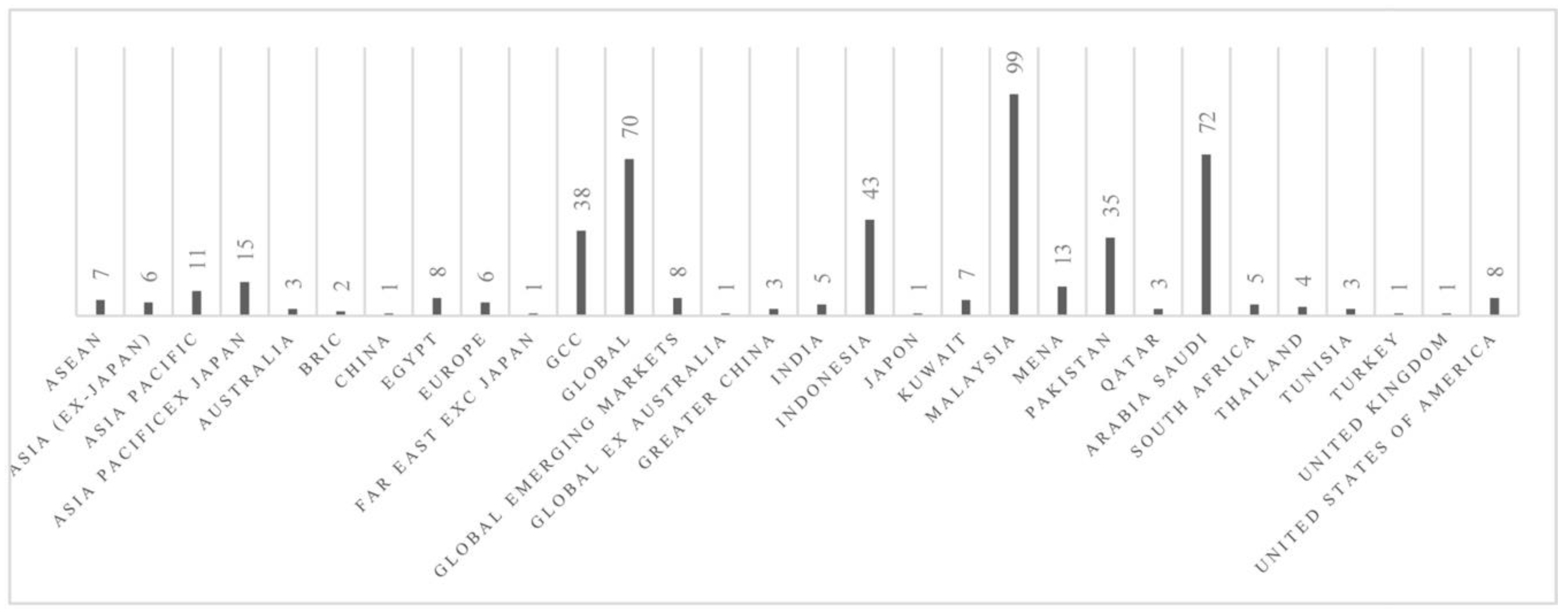 Sustainability 12 03530 g001