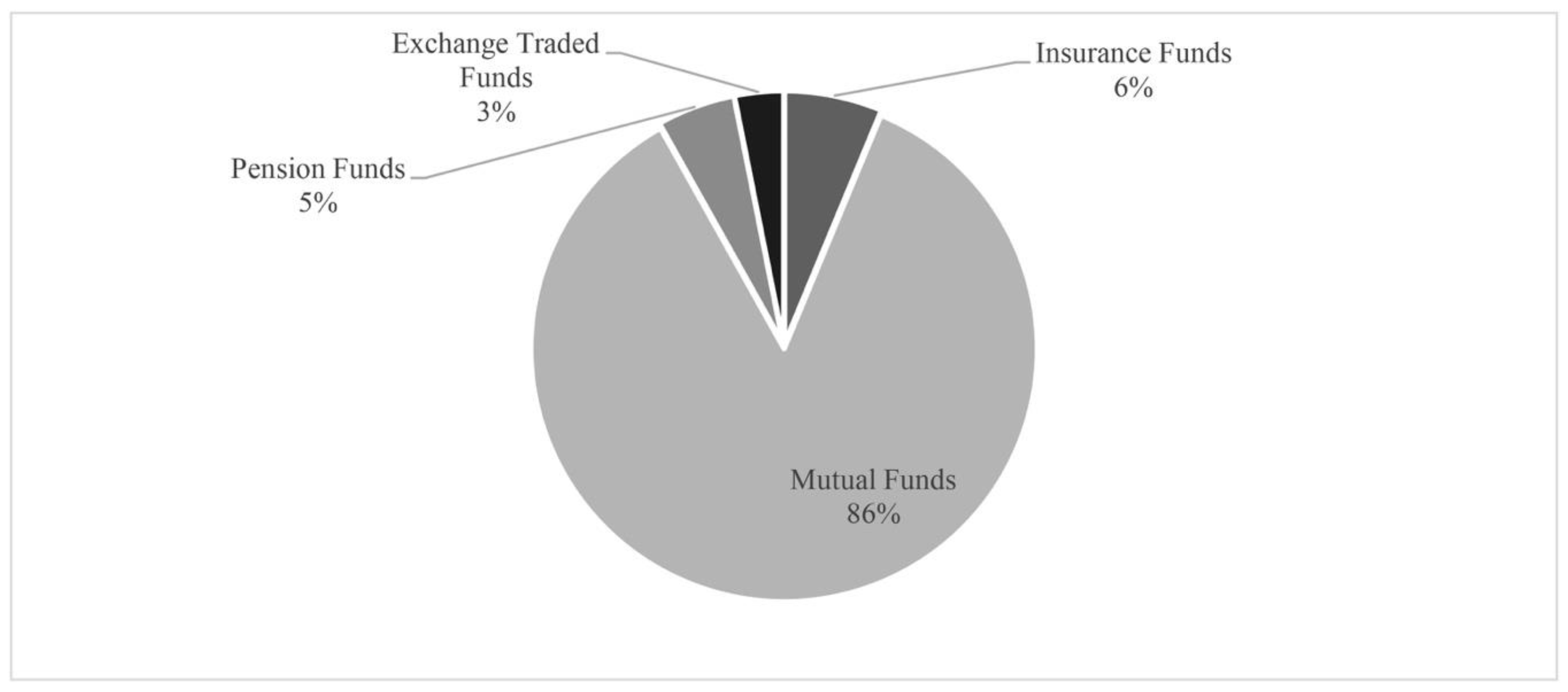 Sustainability 12 03530 g002