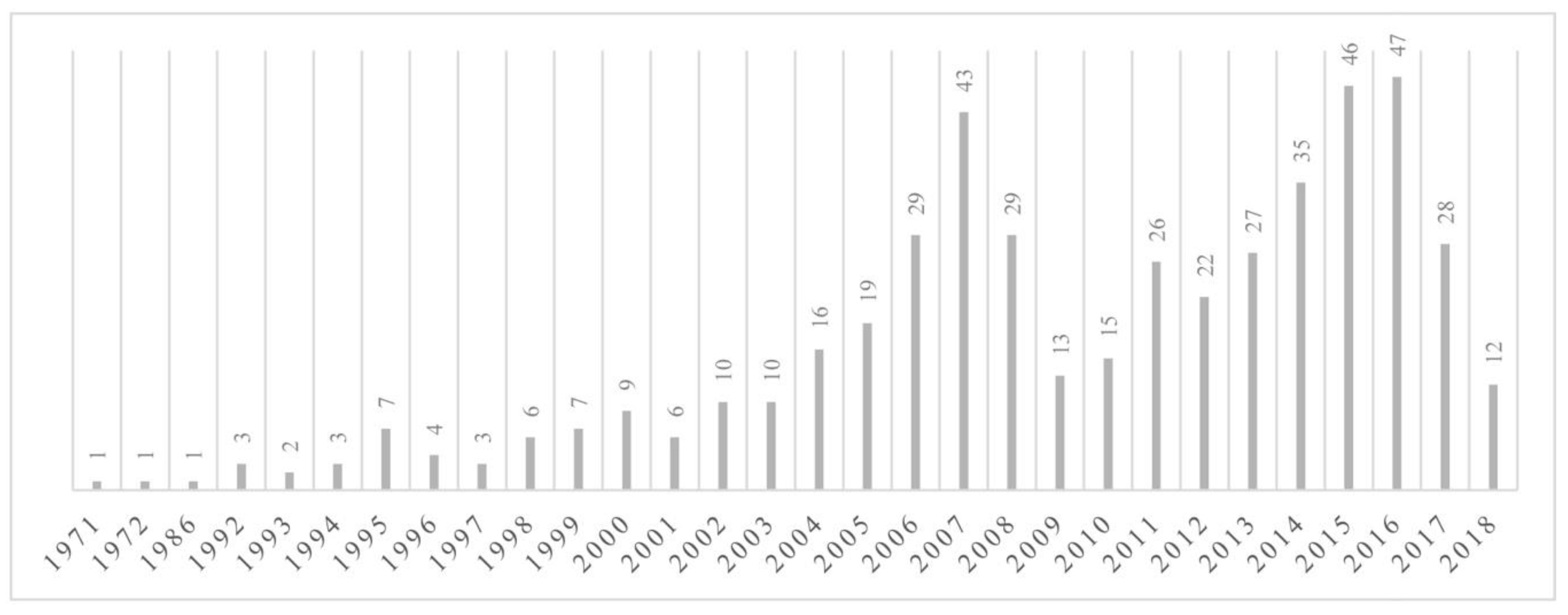 Sustainability 12 03530 g003