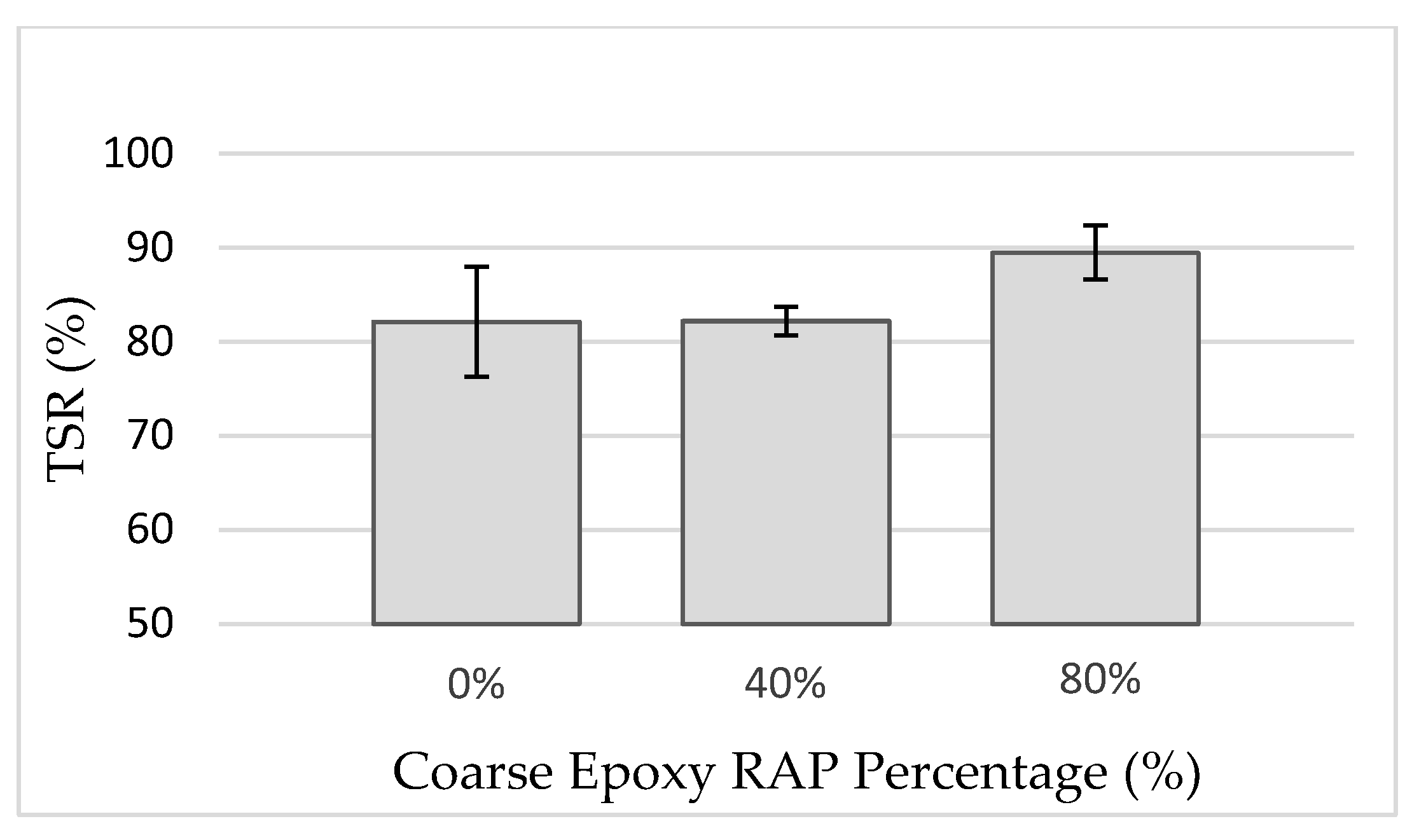 Sustainability 12 03531 g003