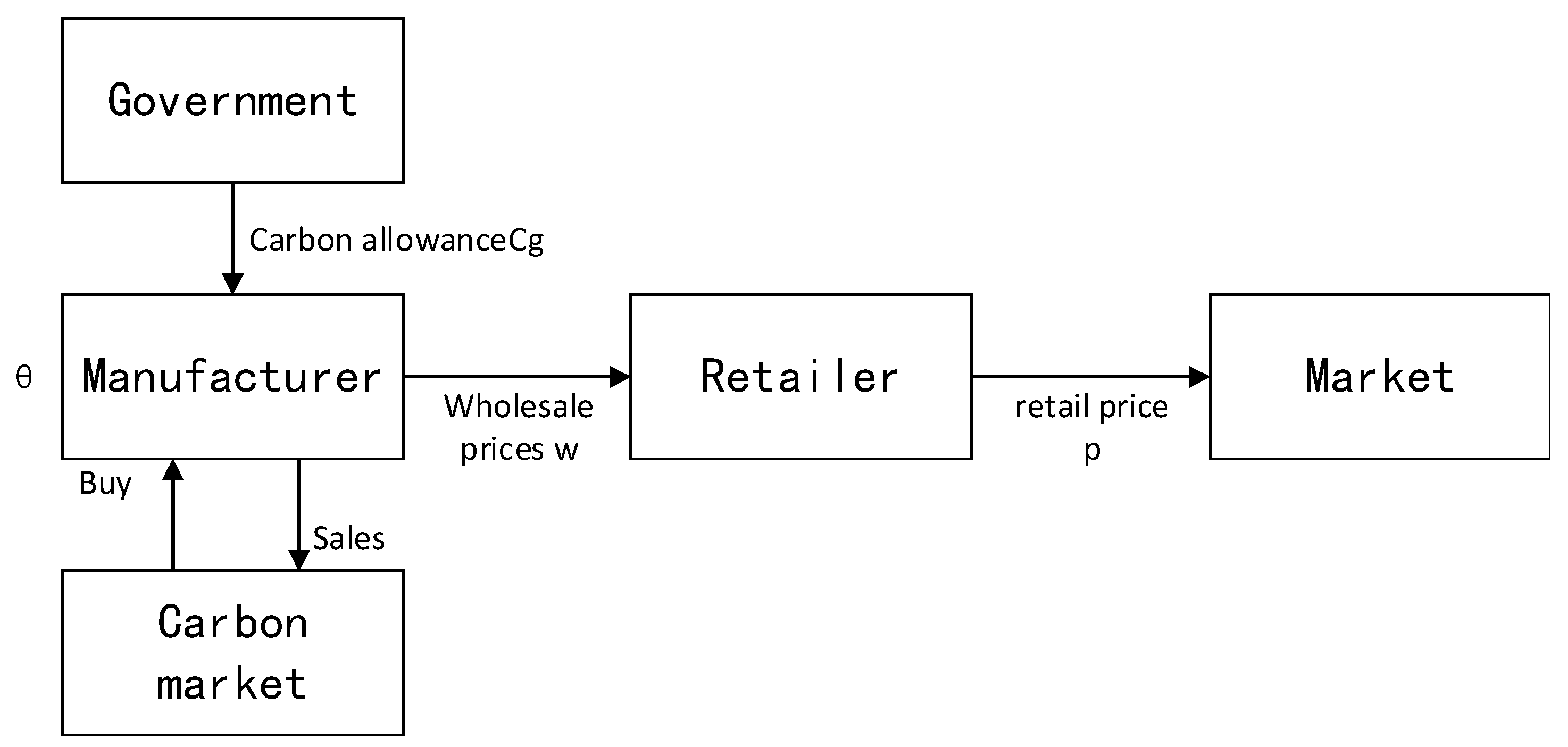 Sustainability 12 03532 g001