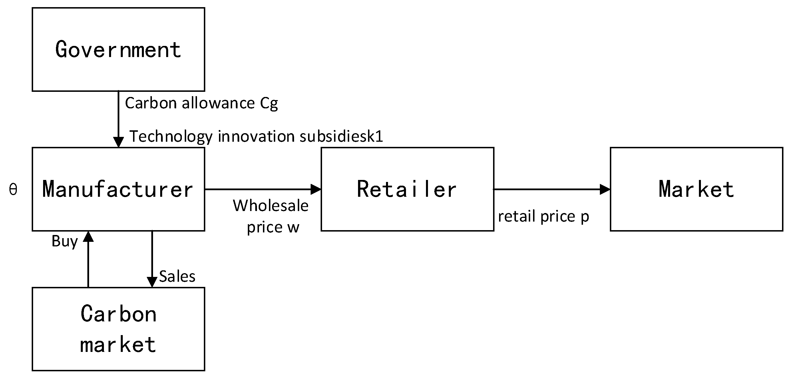 Sustainability 12 03532 g002
