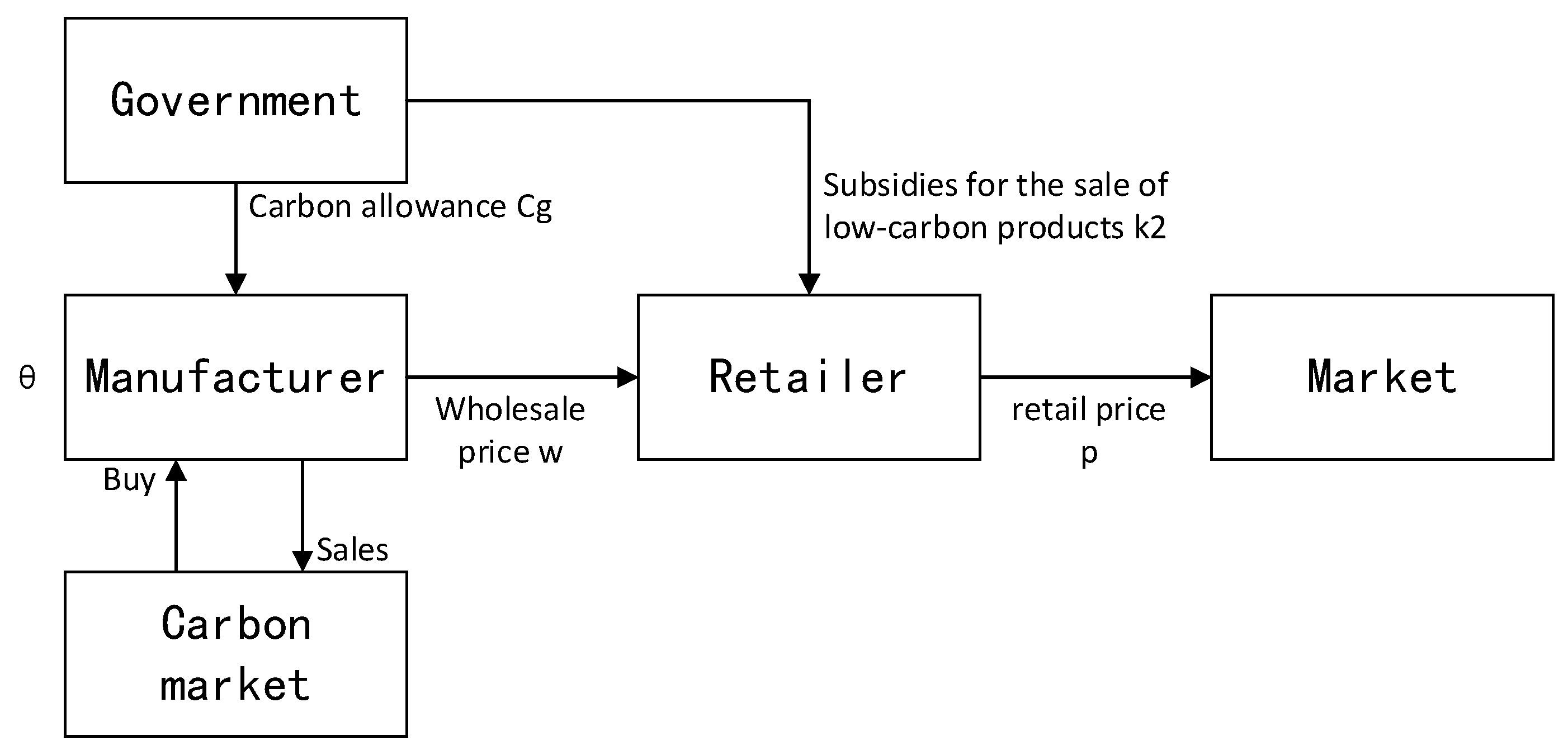 Sustainability 12 03532 g003