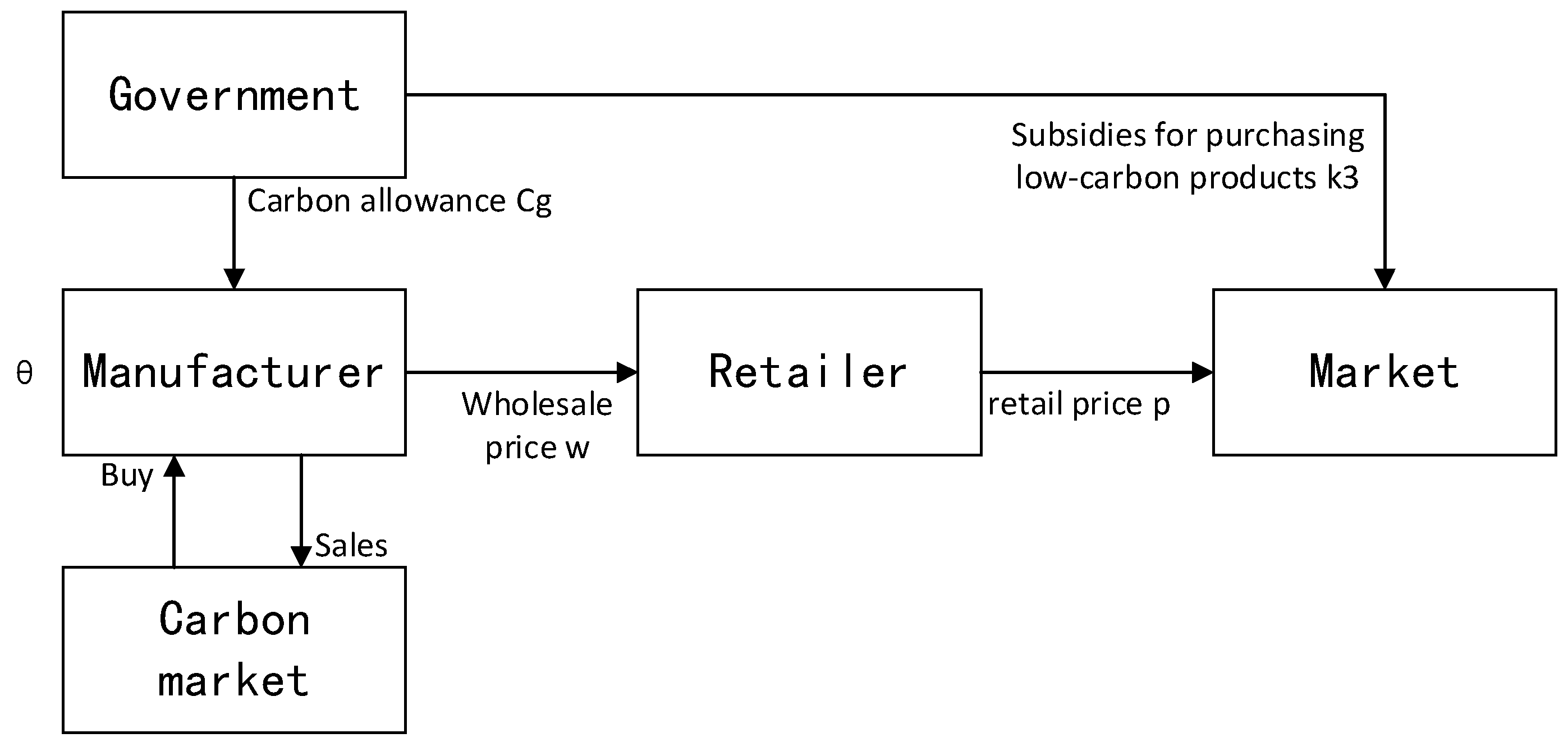 Sustainability 12 03532 g004