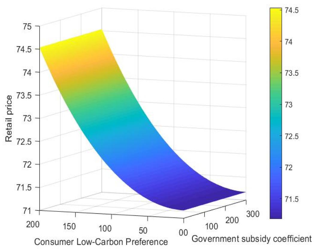 Sustainability 12 03532 g005