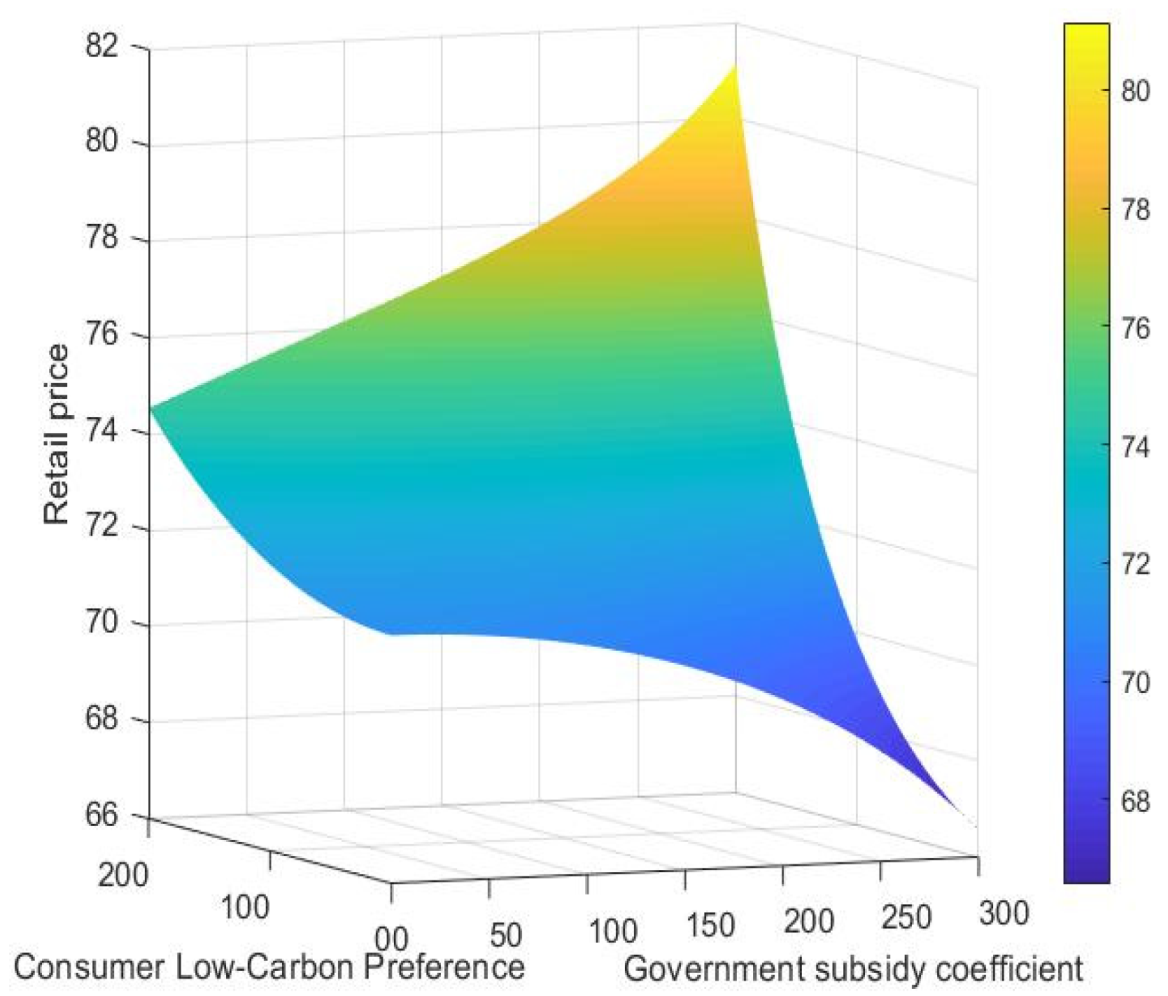 Sustainability 12 03532 g006
