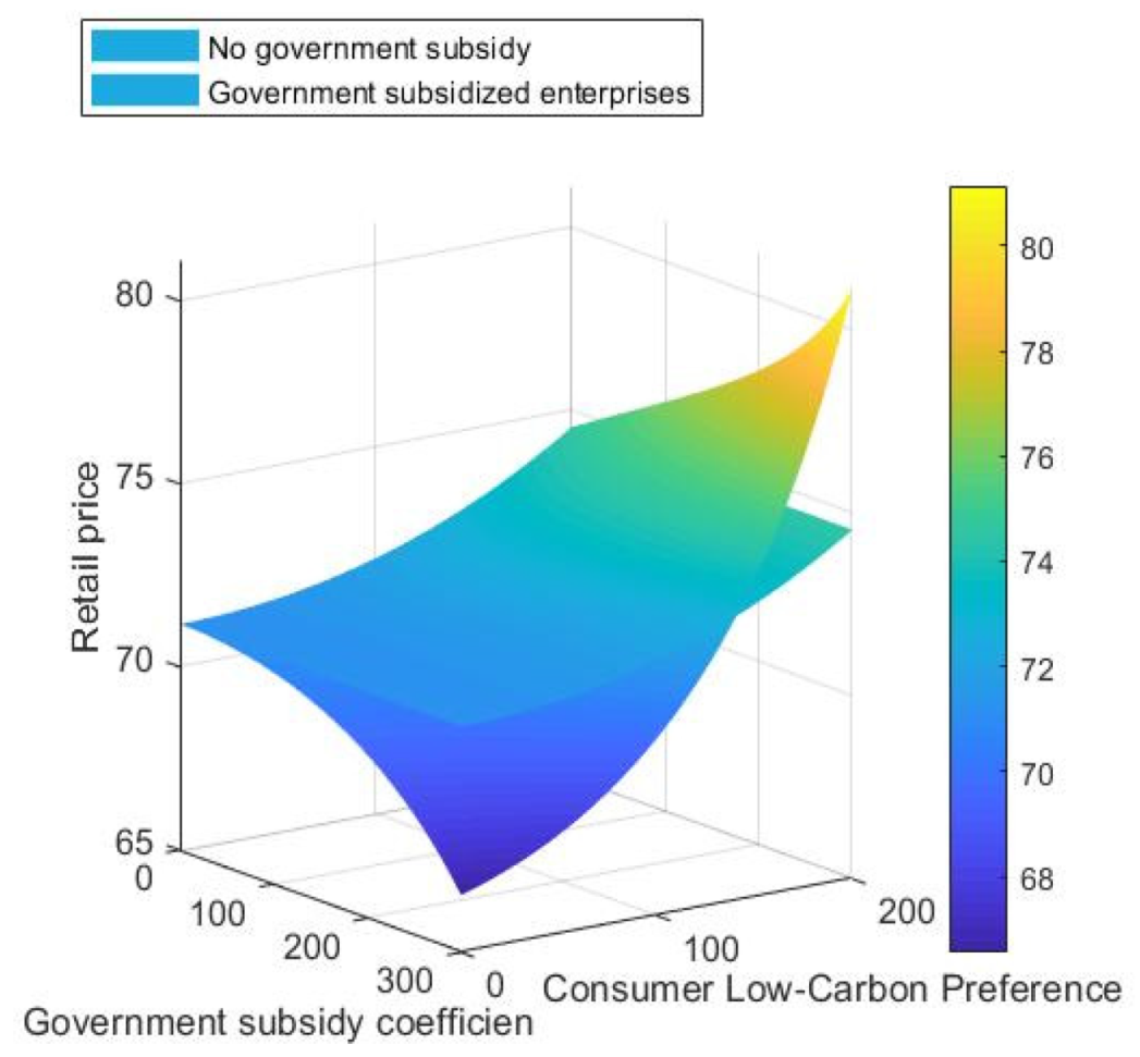 Sustainability 12 03532 g008
