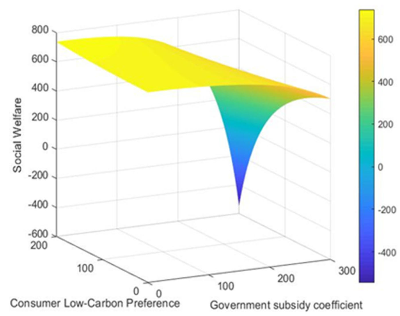 Sustainability 12 03532 g010