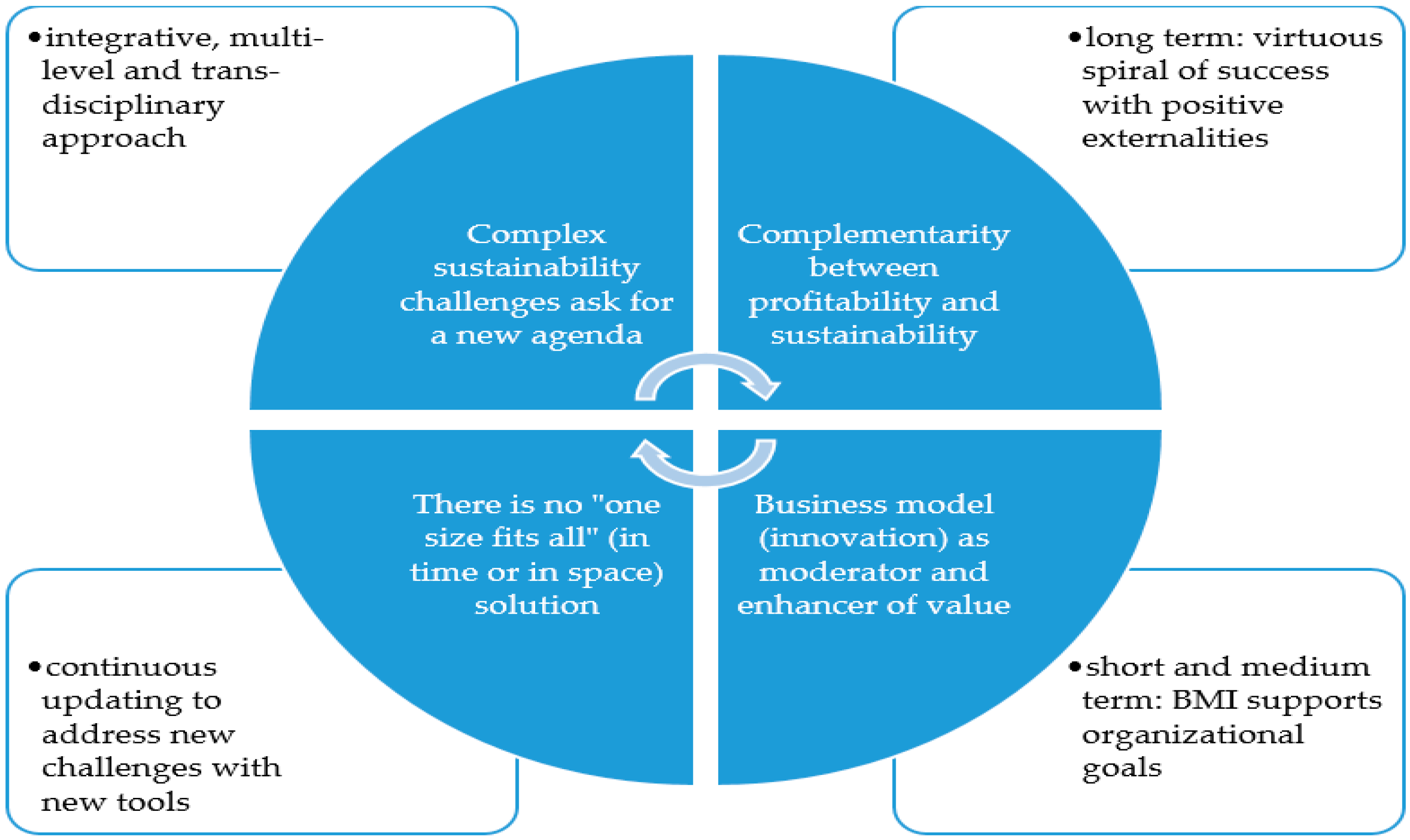Sustainability 12 03534 g001 Sustainability 12 03534 g001