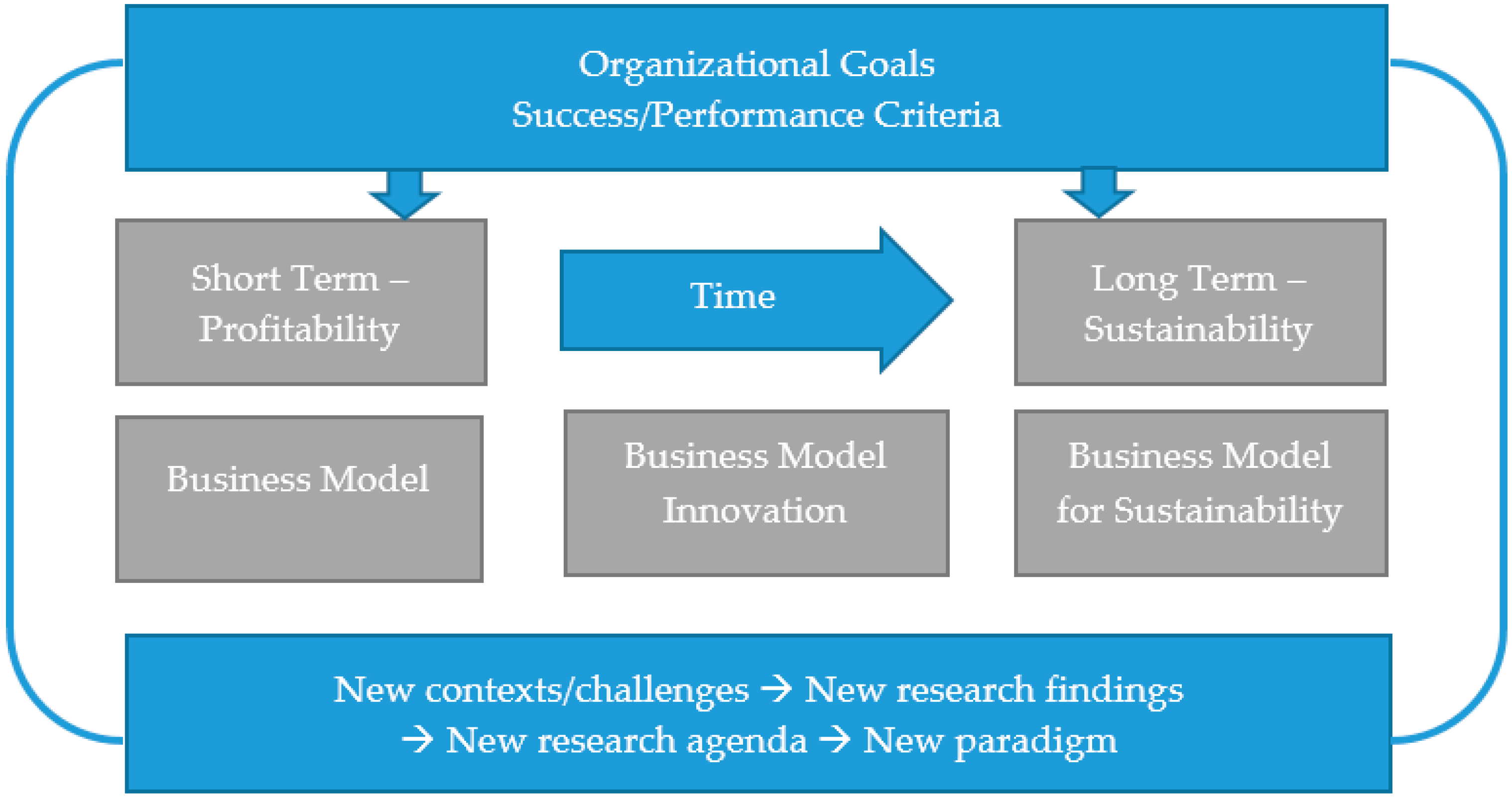 Sustainability 12 03534 g002 Sustainability 12 03534 g002