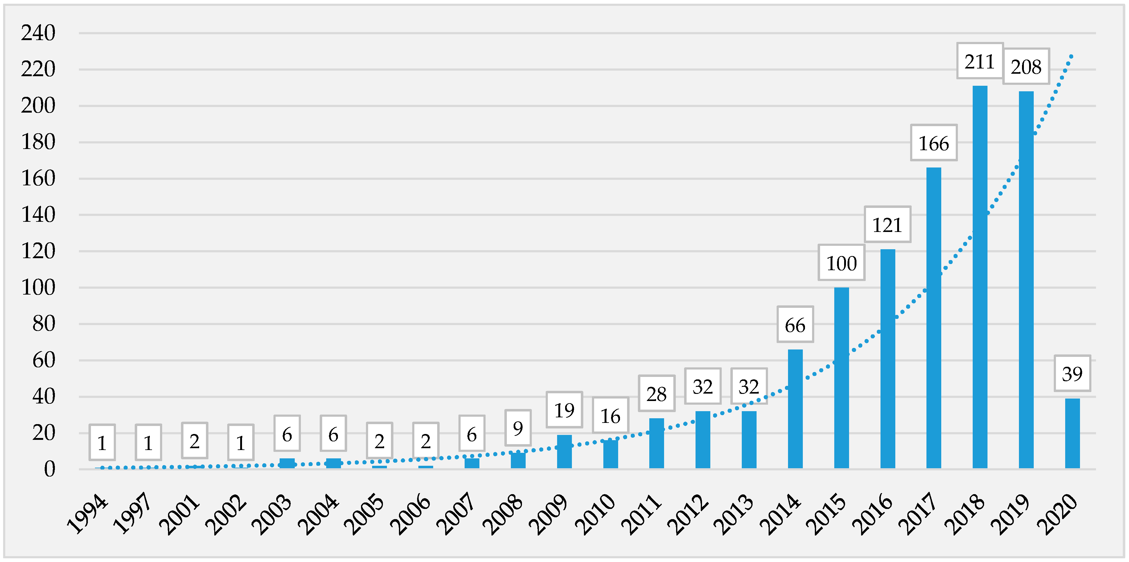 Sustainability 12 03534 g003 Sustainability 12 03534 g003