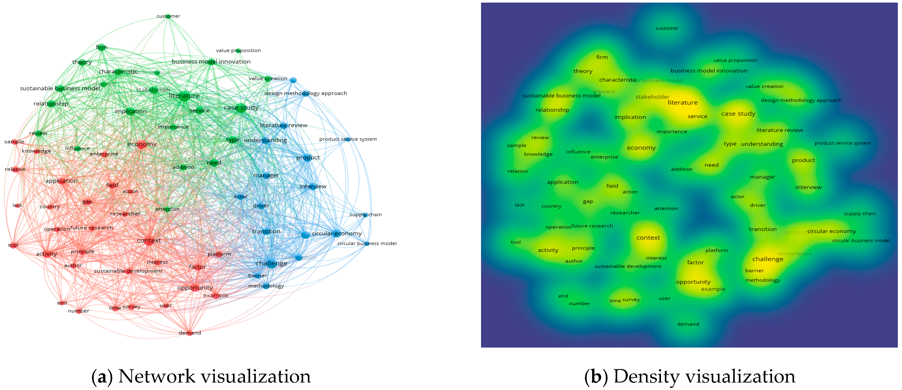 Sustainability 12 03534 g005 Sustainability 12 03534 g005