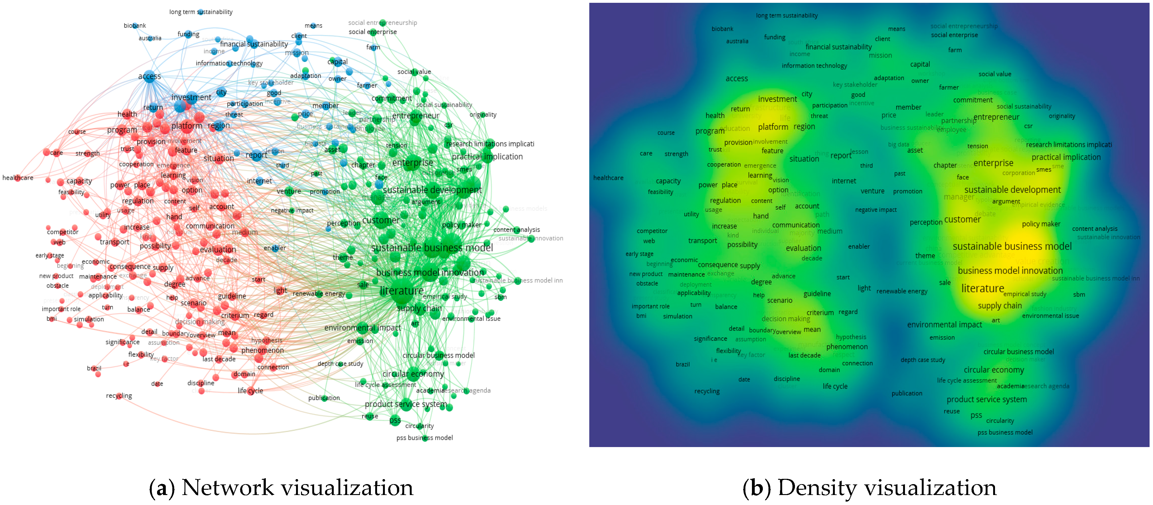 Sustainability 12 03534 g006 Sustainability 12 03534 g006