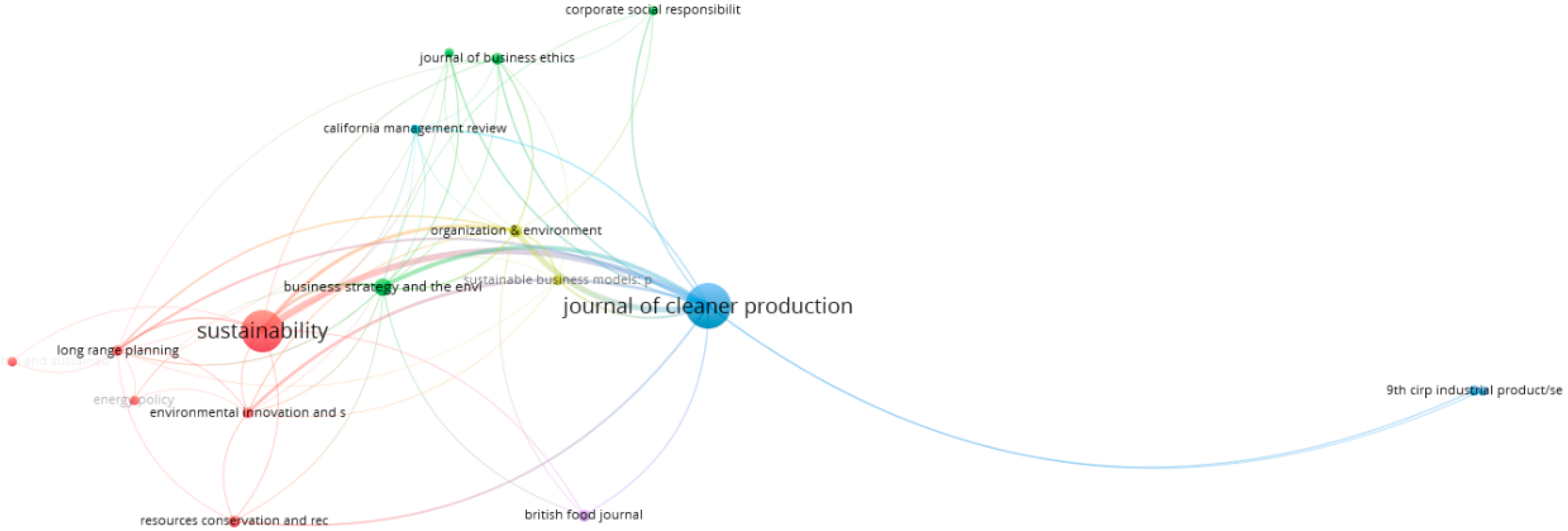 Sustainability 12 03534 g007 Sustainability 12 03534 g007