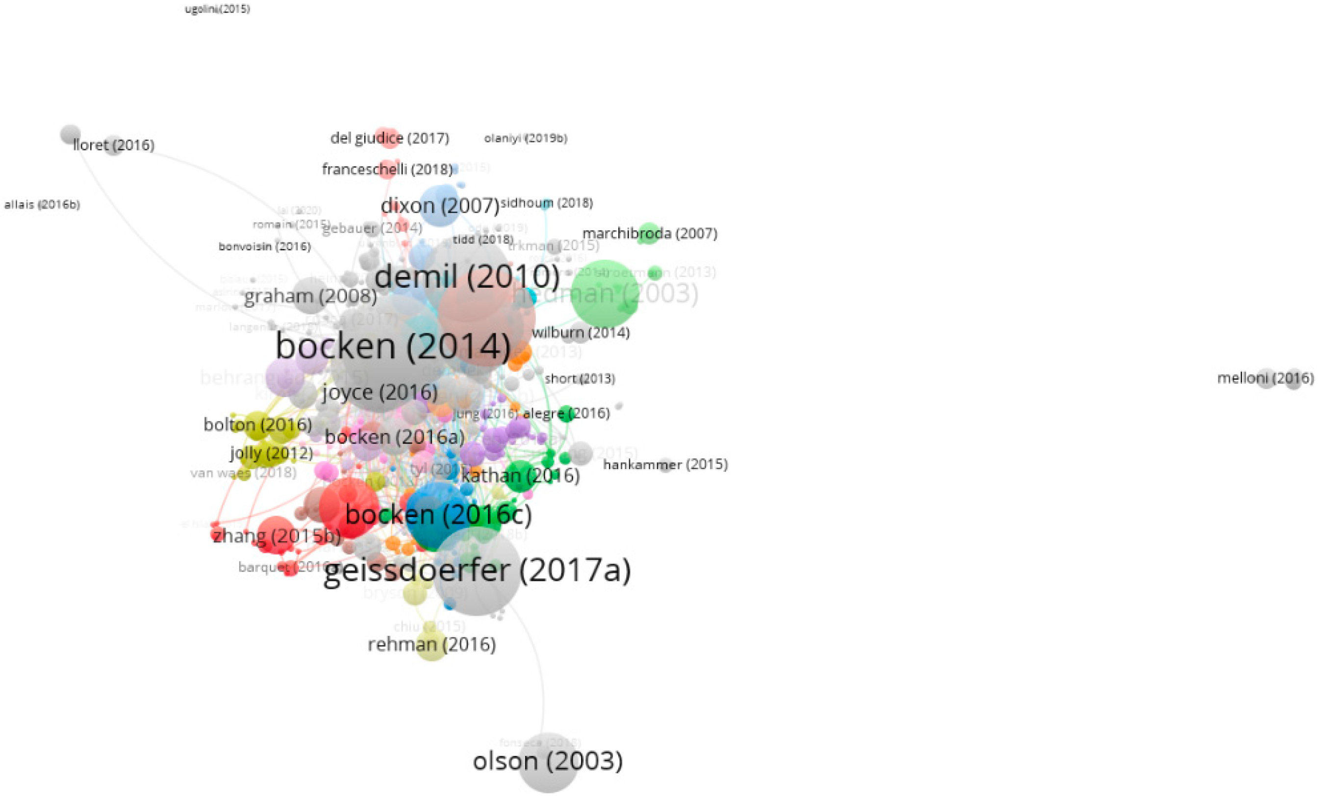Sustainability 12 03534 g008 Sustainability 12 03534 g008