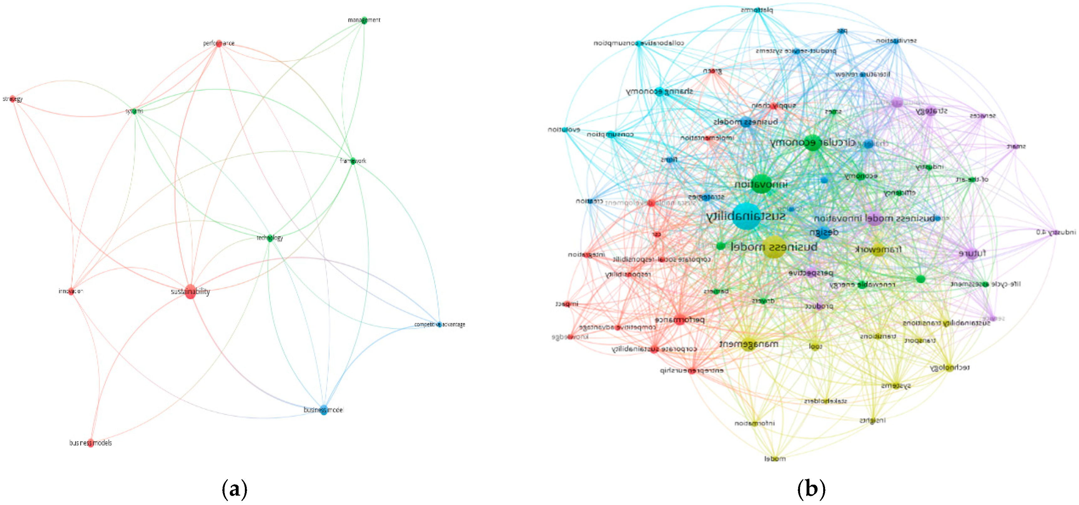 Sustainability 12 03534 g009 Sustainability 12 03534 g009
