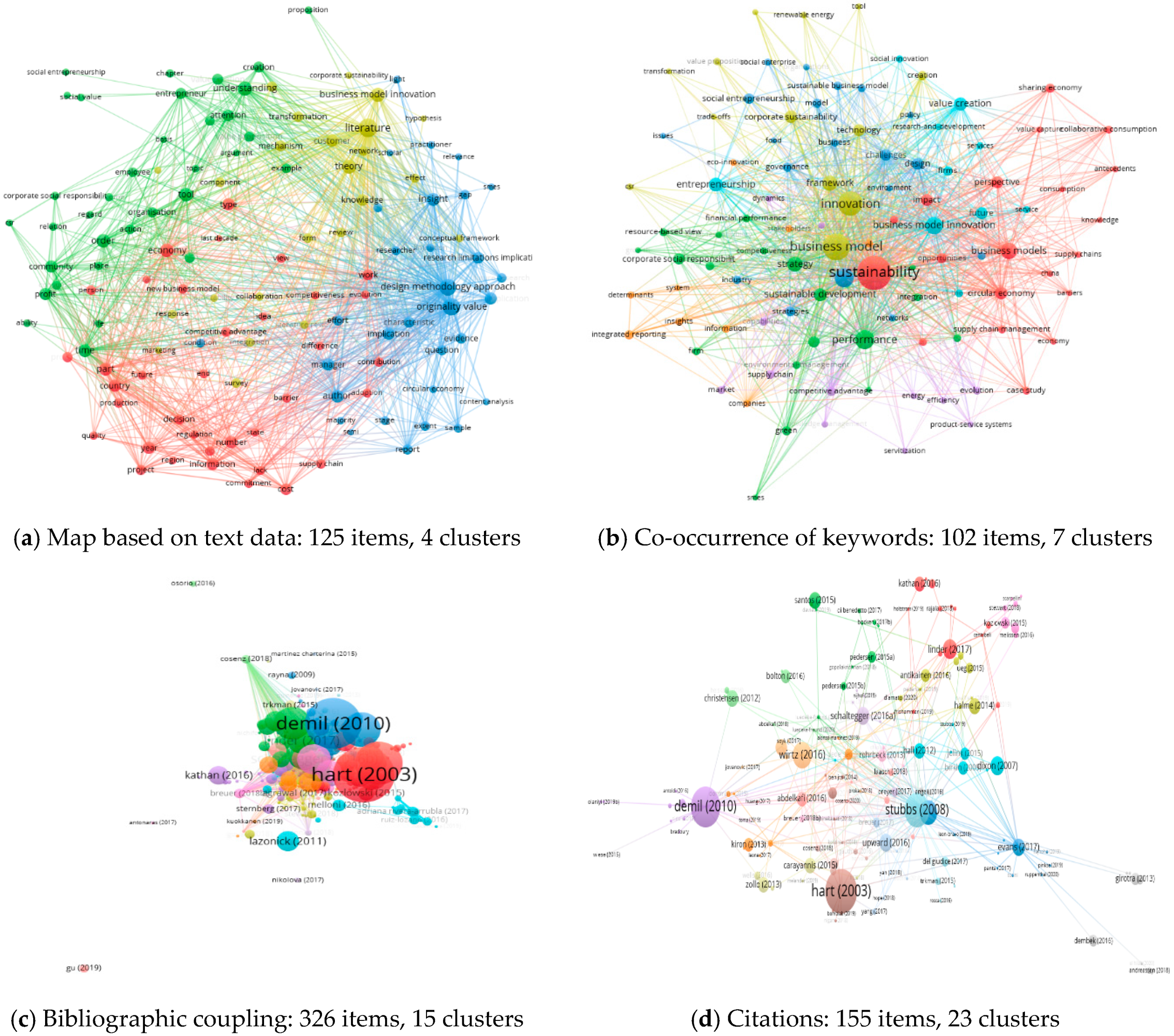 Sustainability 12 03534 g011 Sustainability 12 03534 g011