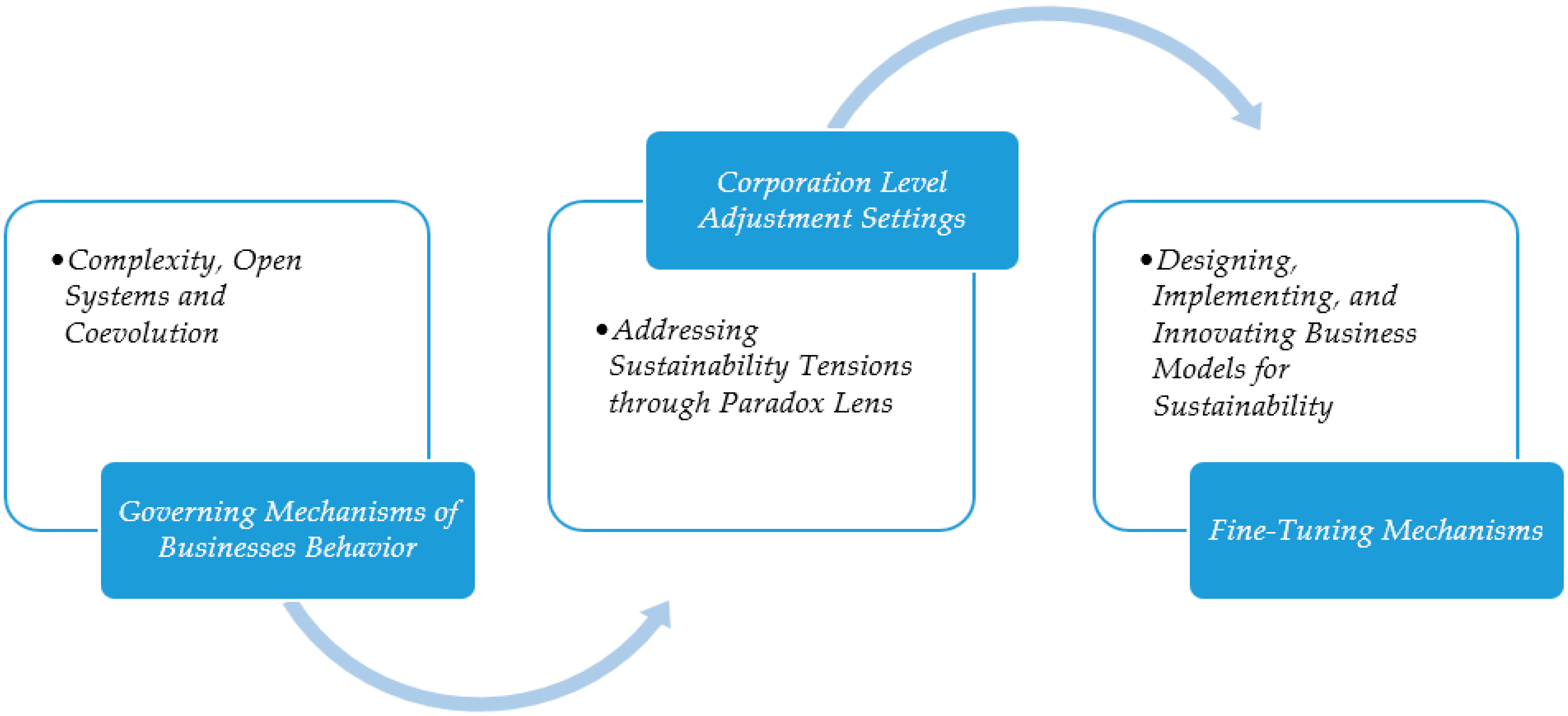Sustainability 12 03534 g012 Sustainability 12 03534 g012