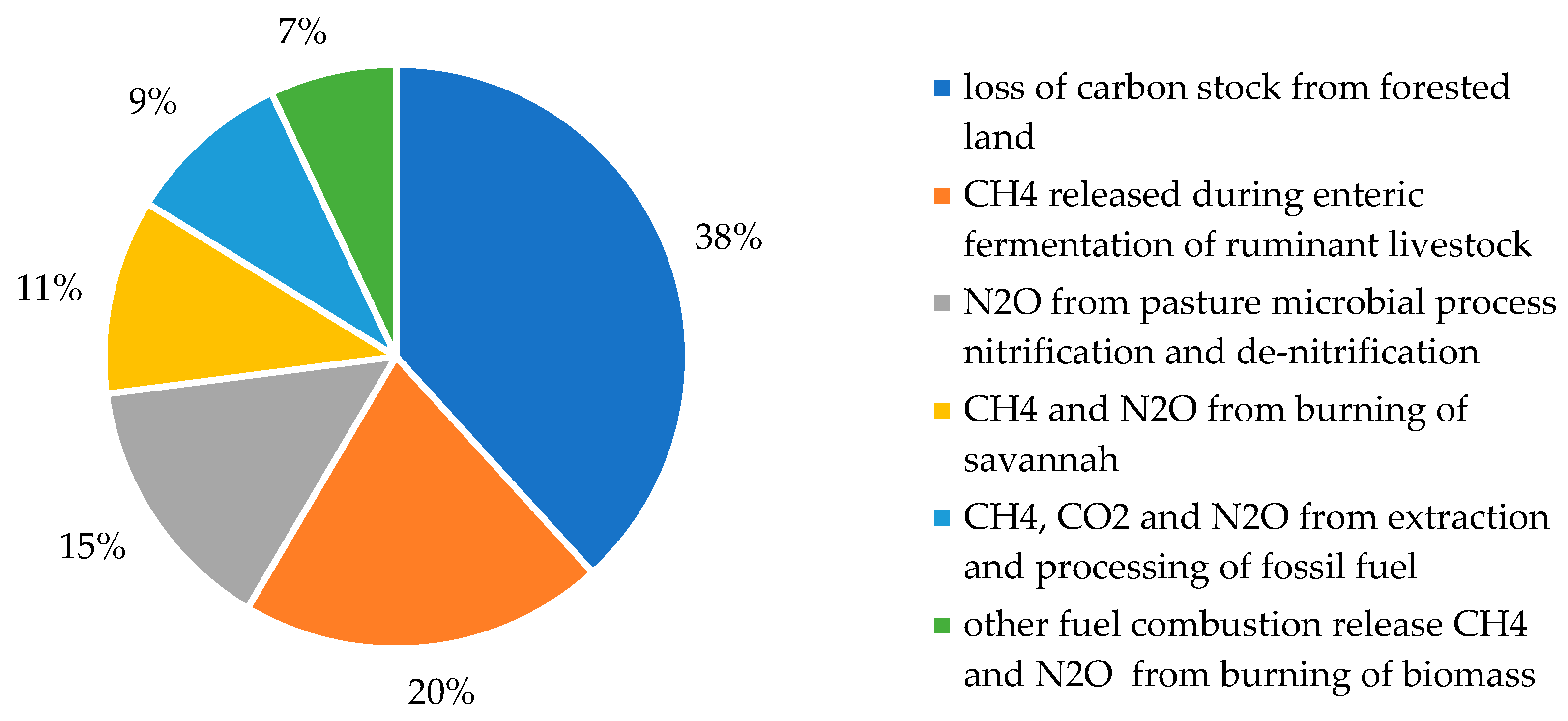 Sustainability 12 03538 g001 Sustainability 12 03538 g001