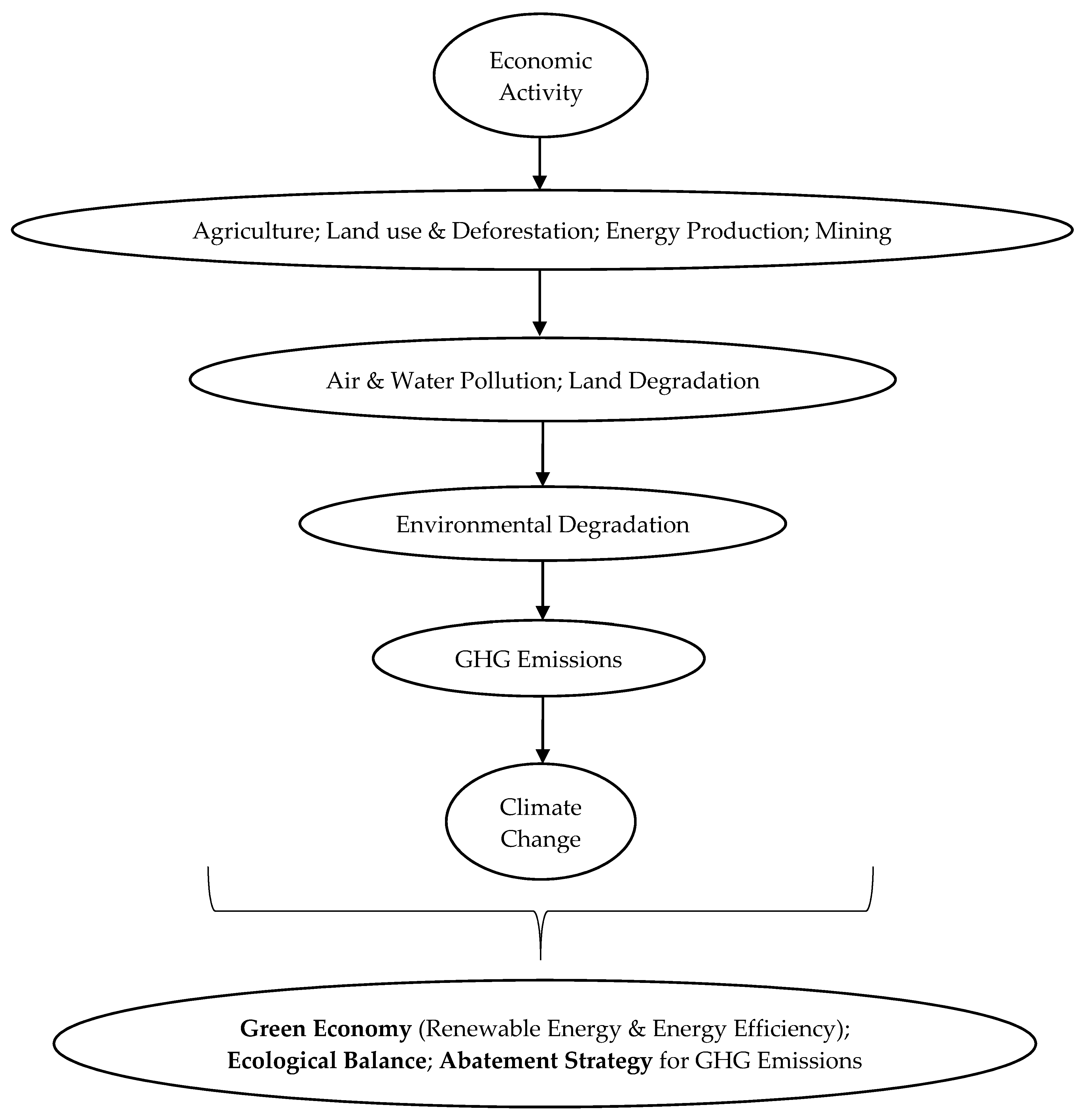 Sustainability 12 03538 g002 Sustainability 12 03538 g002