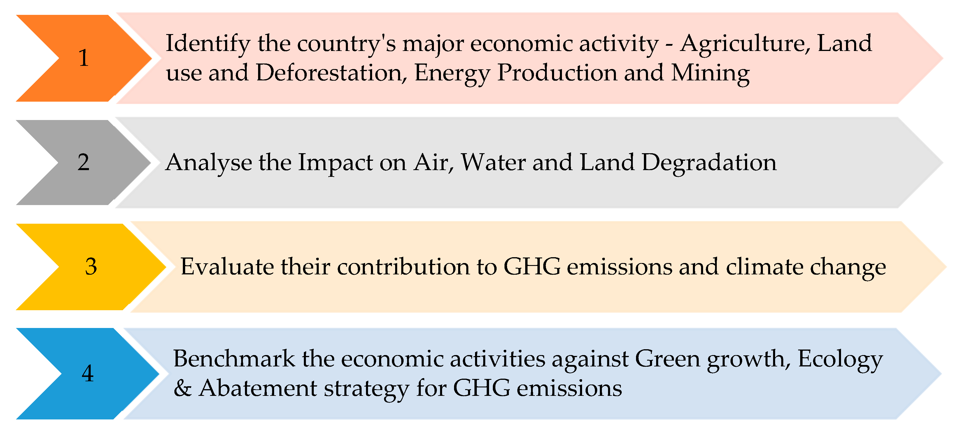 Sustainability 12 03538 g003 Sustainability 12 03538 g003