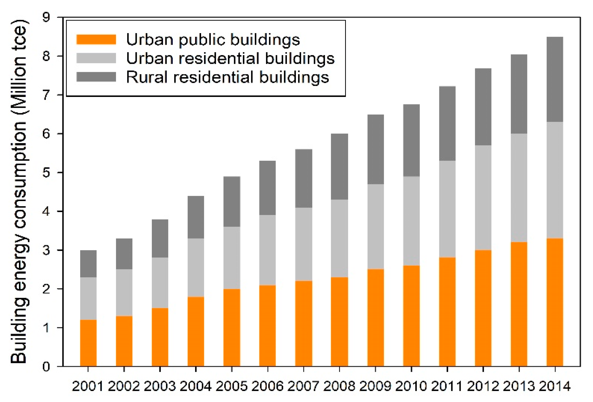 Sustainability 12 03540 g001