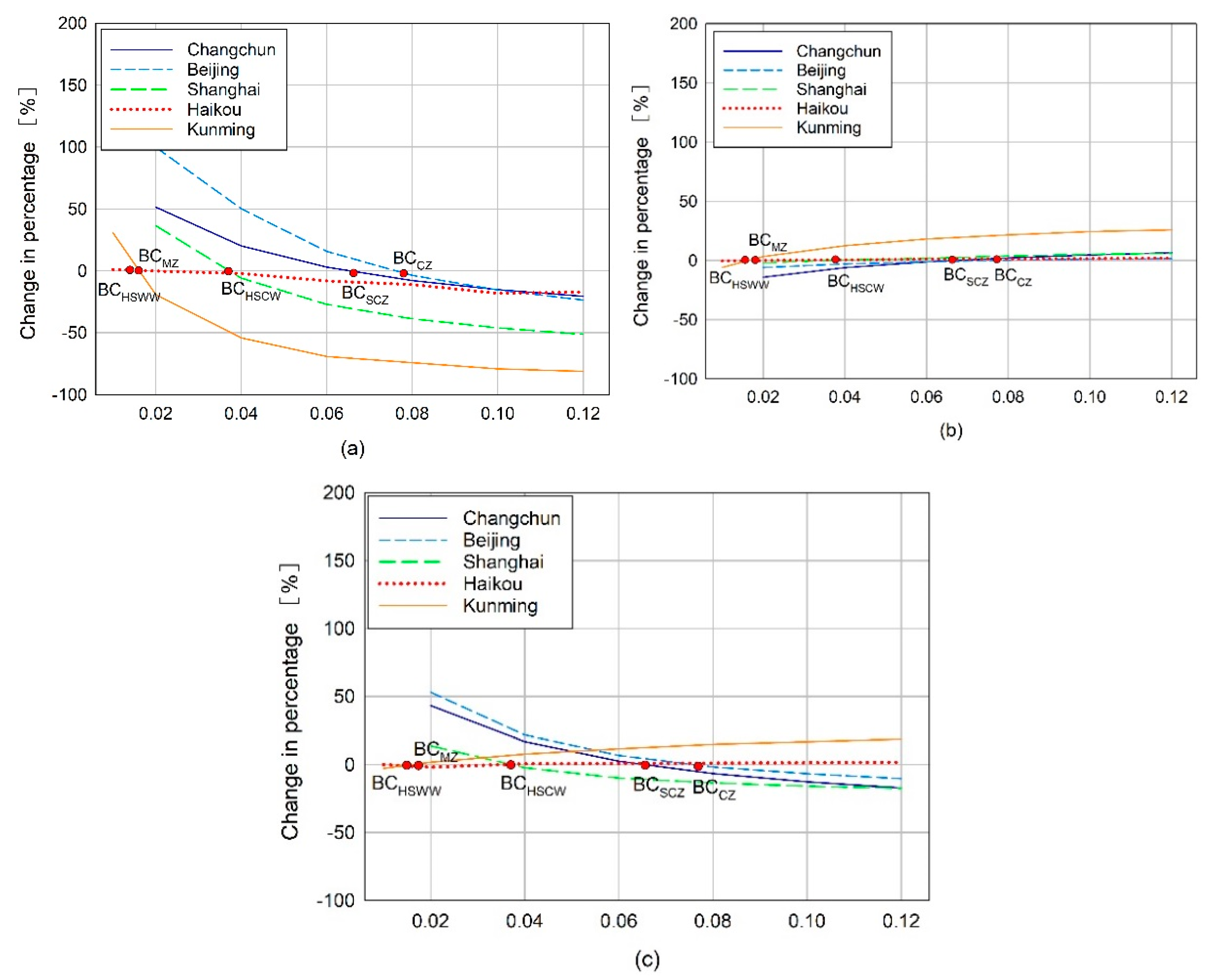 Sustainability 12 03540 g005
