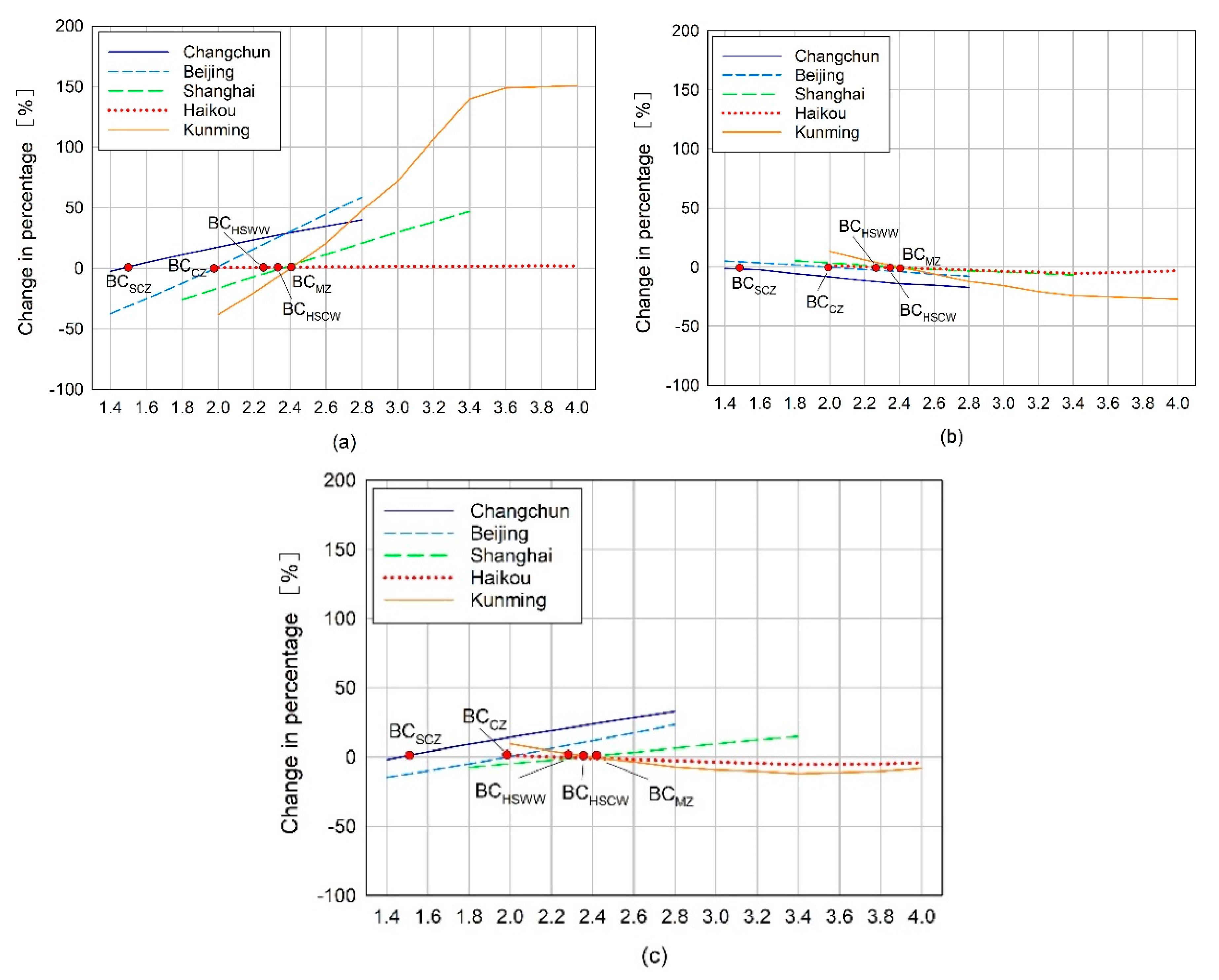 Sustainability 12 03540 g006