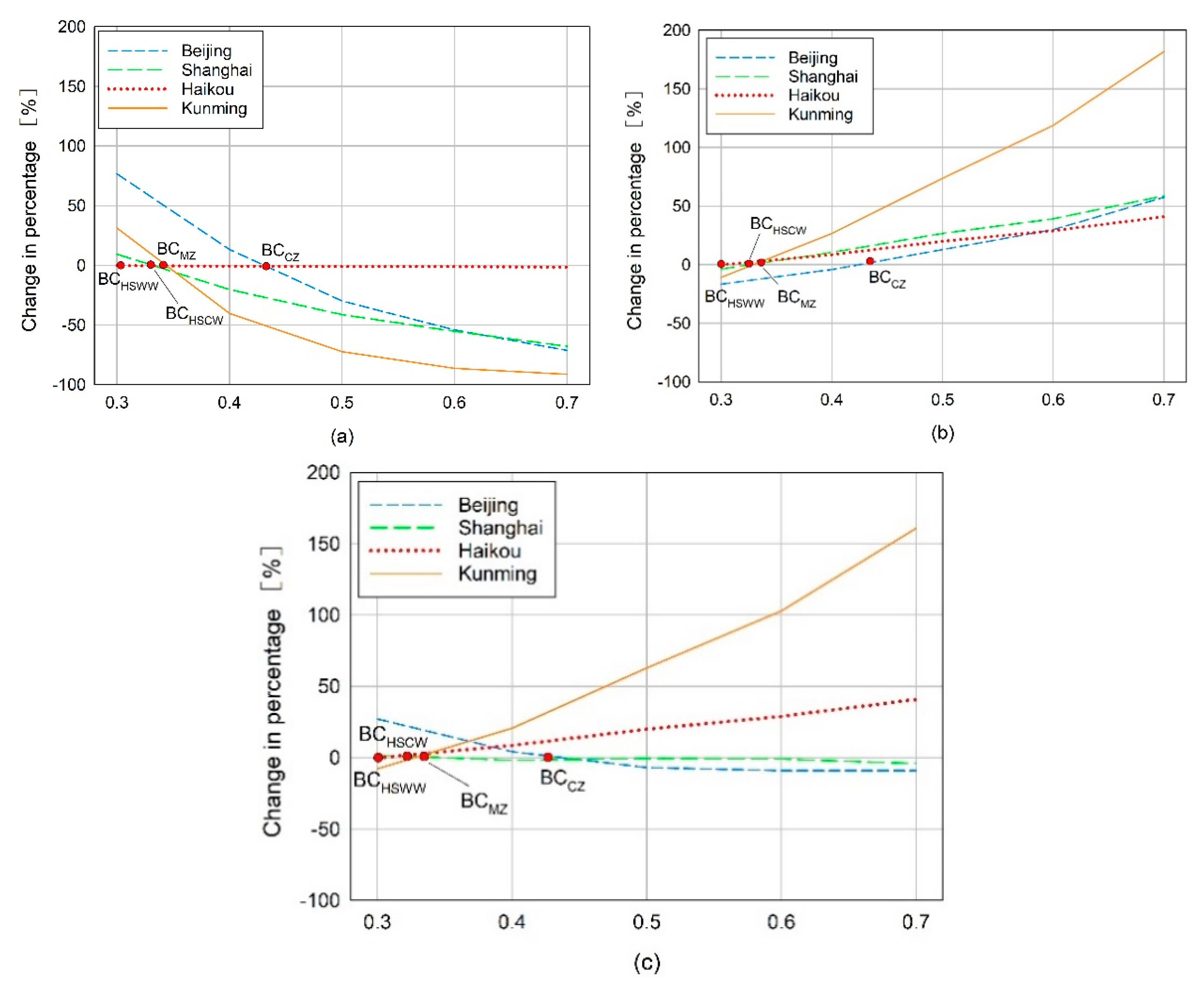 Sustainability 12 03540 g007