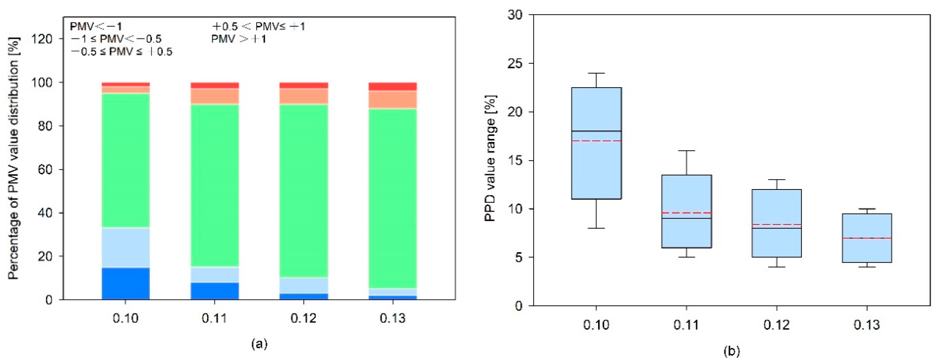 Sustainability 12 03540 g011a