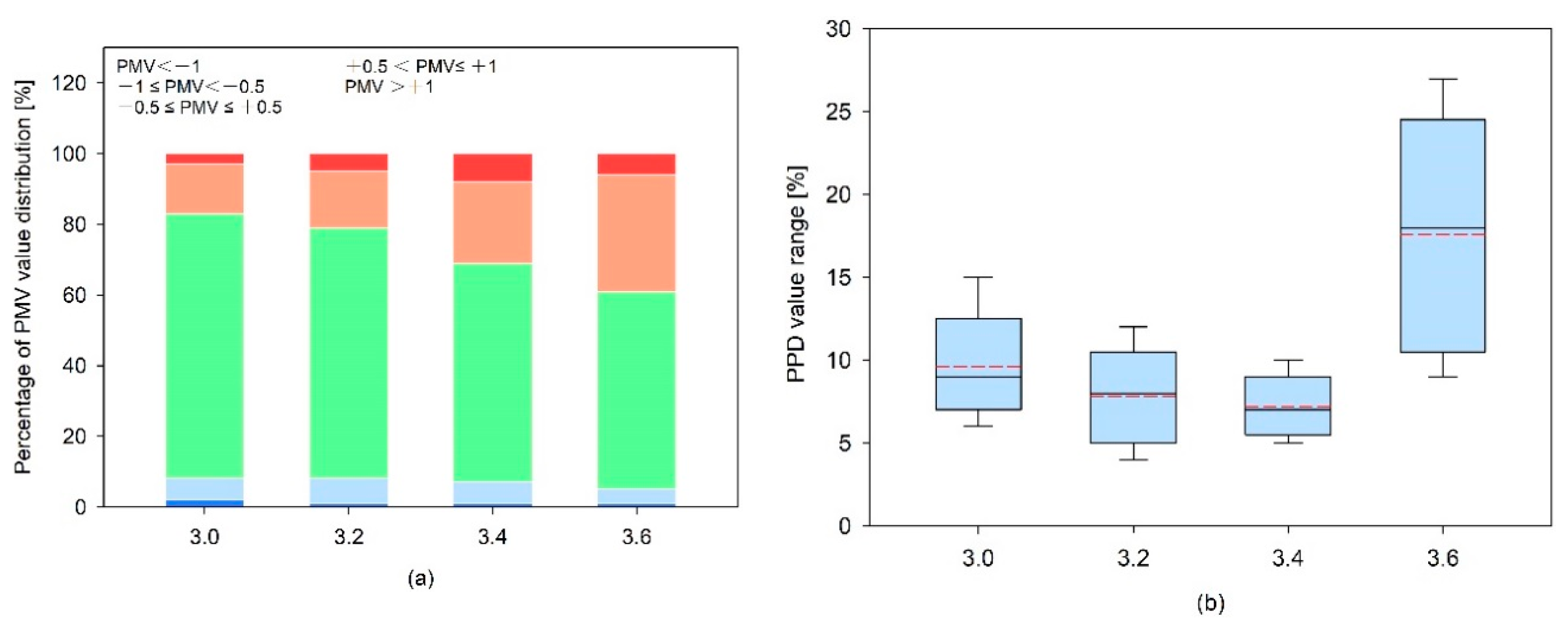 Sustainability 12 03540 g013