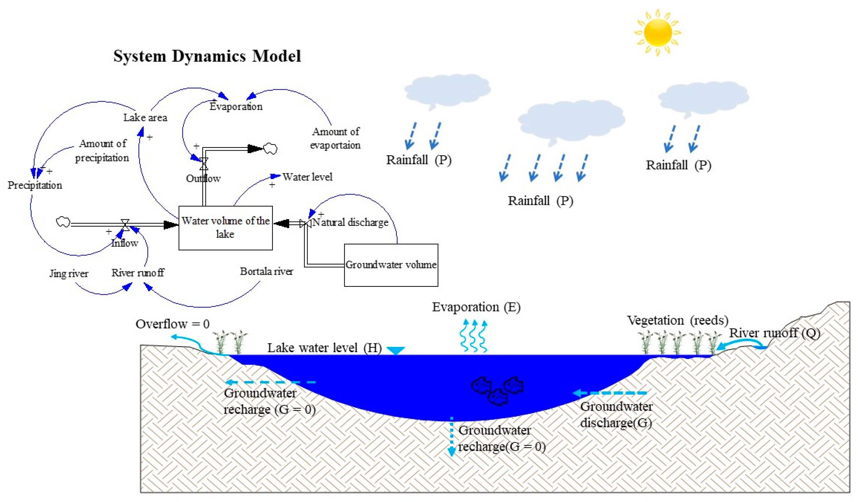 Sustainability 12 03541 g002 Sustainability 12 03541 g002