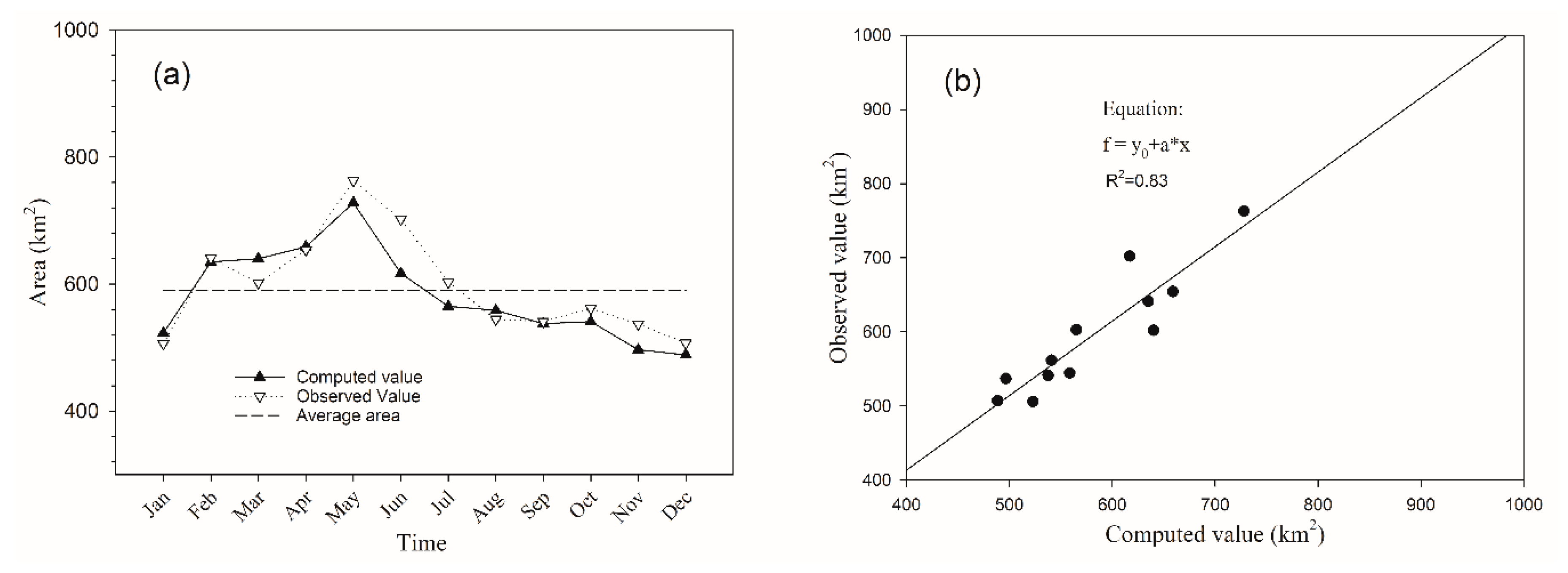 Sustainability 12 03541 g005 Sustainability 12 03541 g005