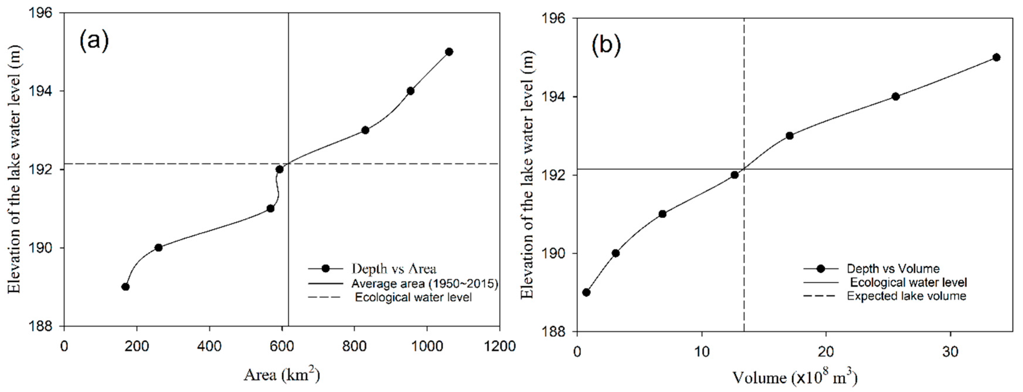 Sustainability 12 03541 g008 Sustainability 12 03541 g008