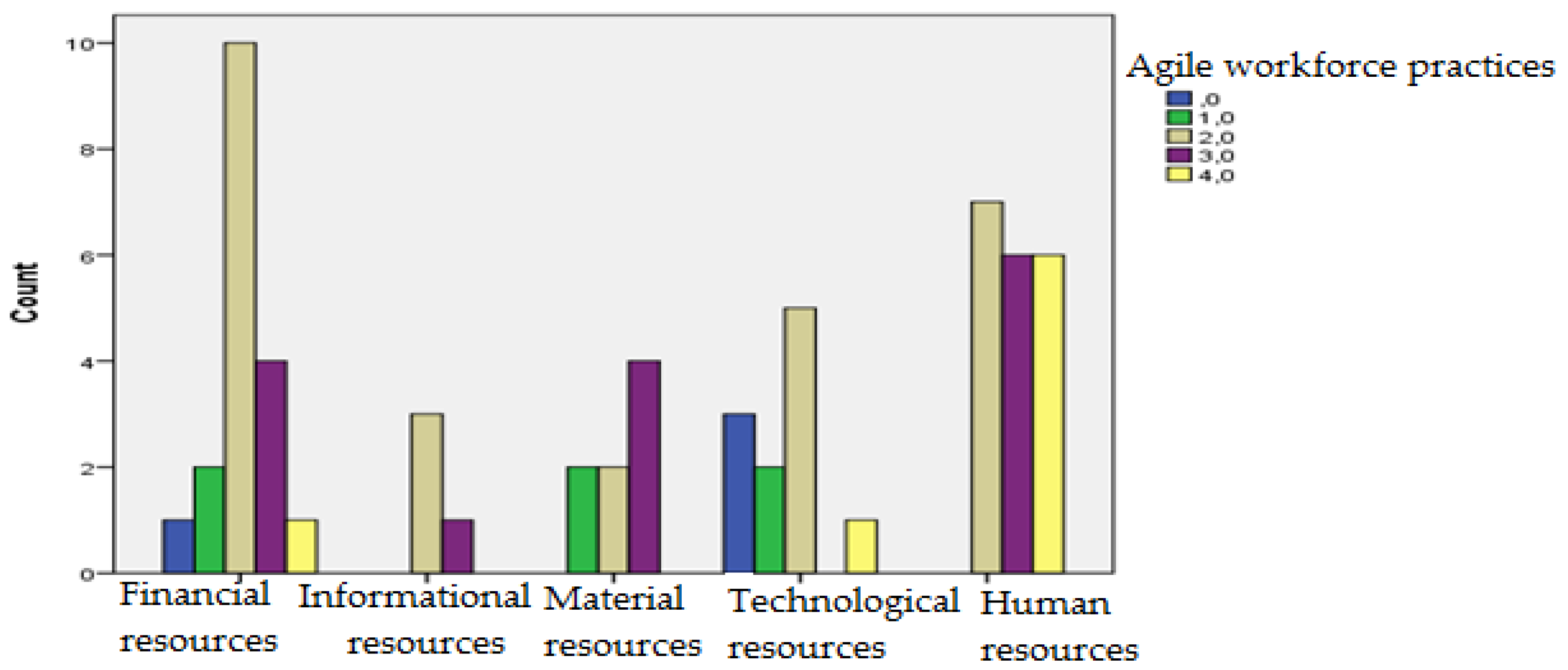 Sustainability 12 03545 g001