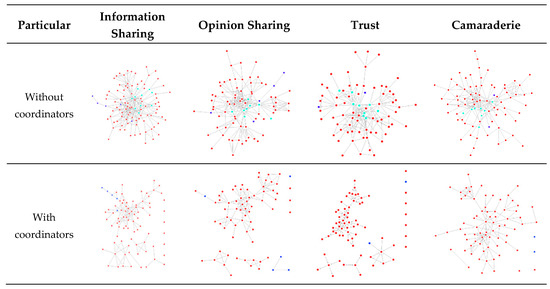Sustainability 12 03546 g002