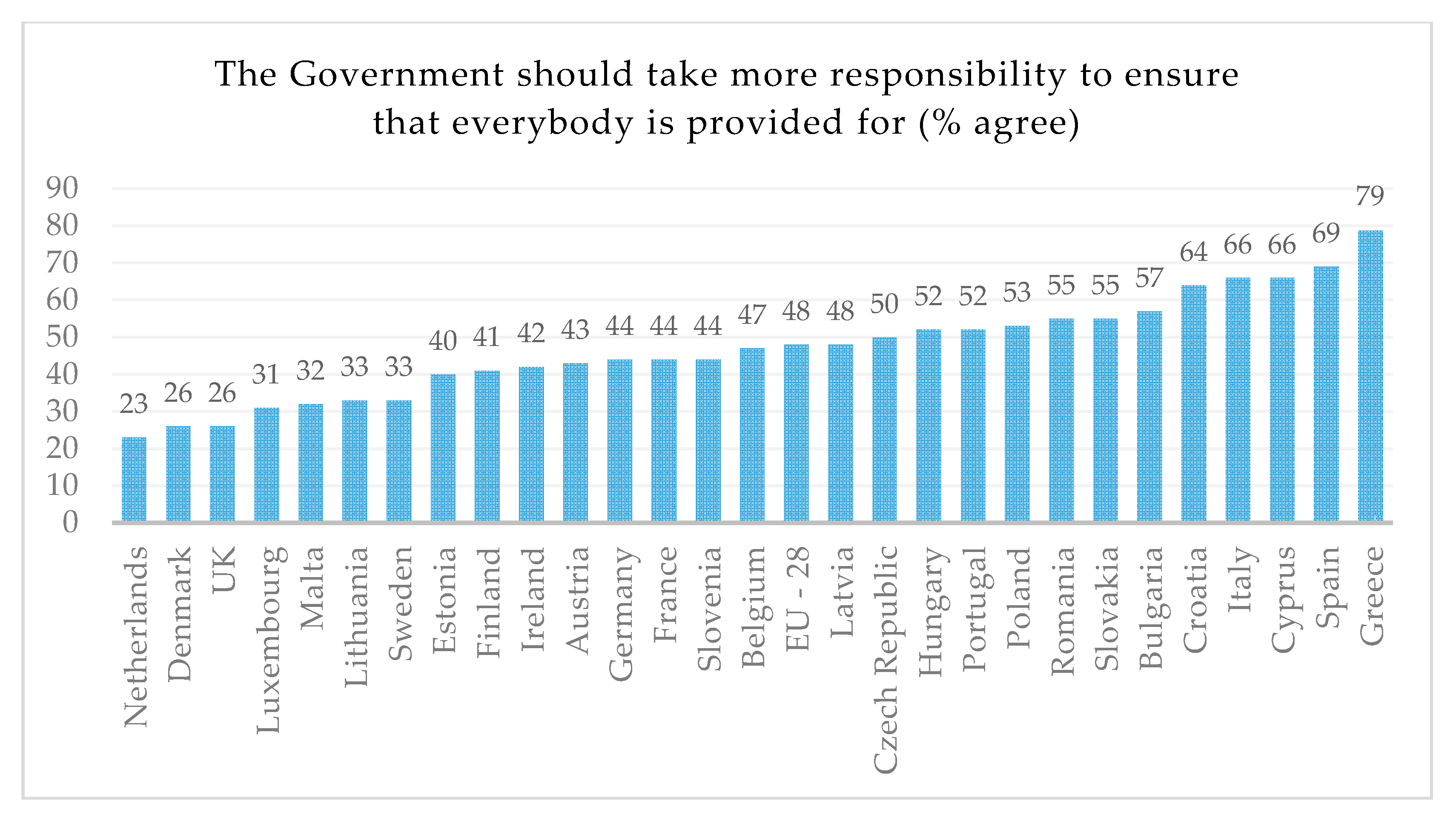 Sustainability 12 03549 g001