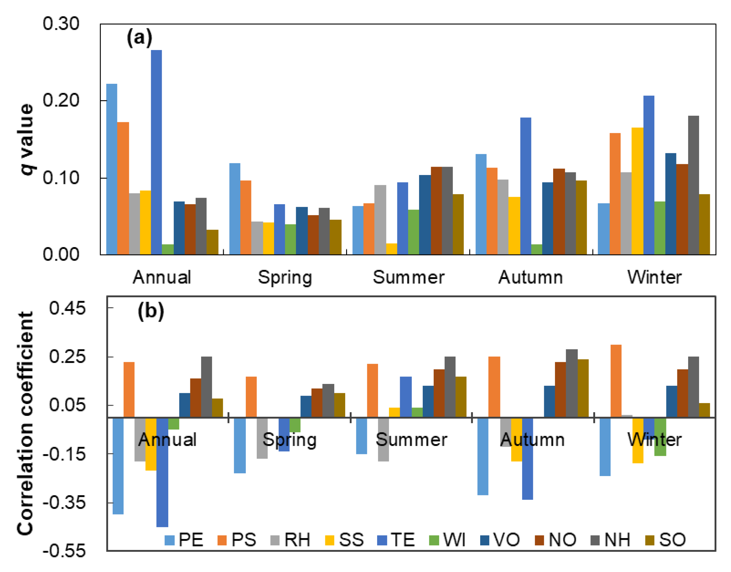 Sustainability 12 03550 g001