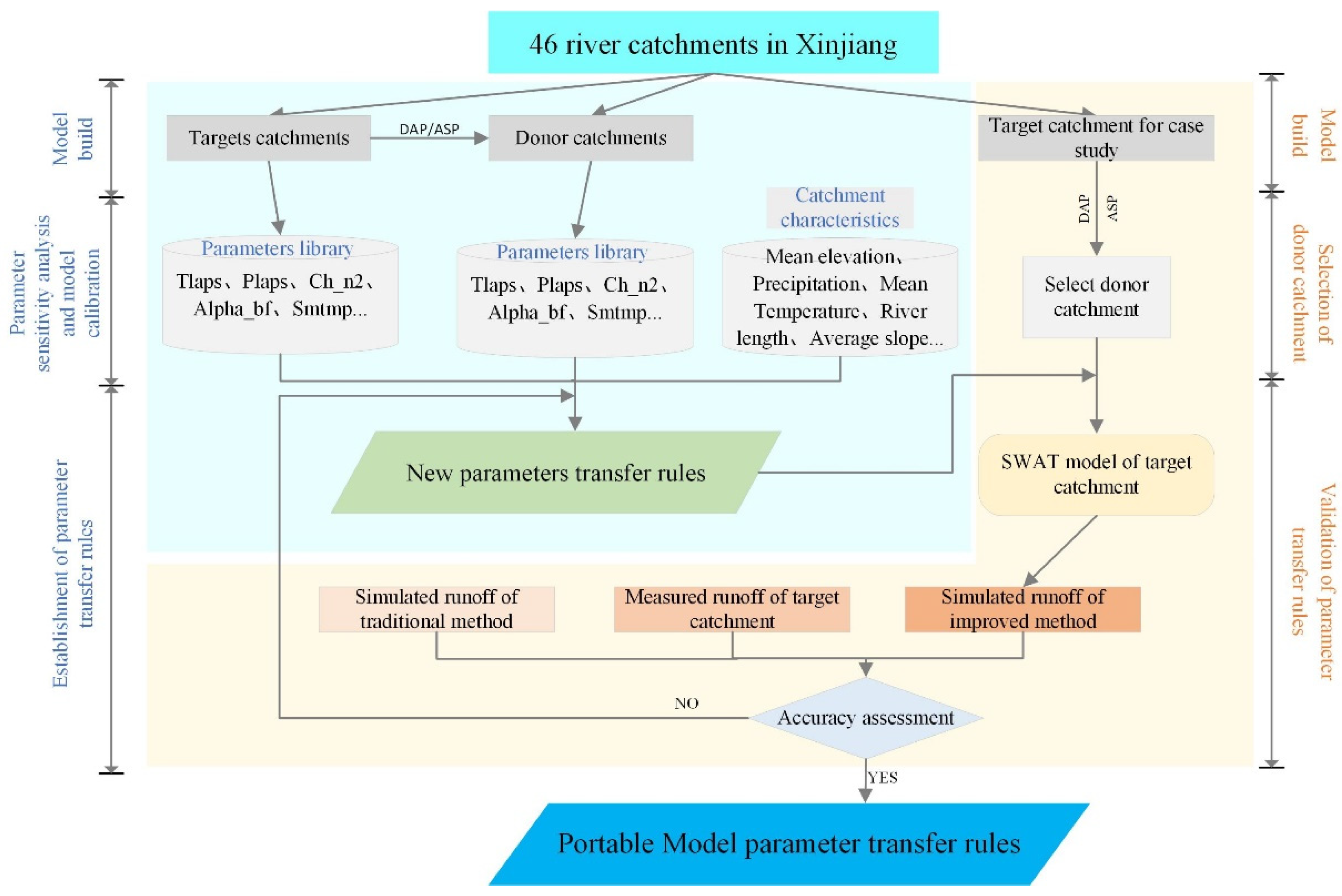 Sustainability 12 03551 g002 Sustainability 12 03551 g002