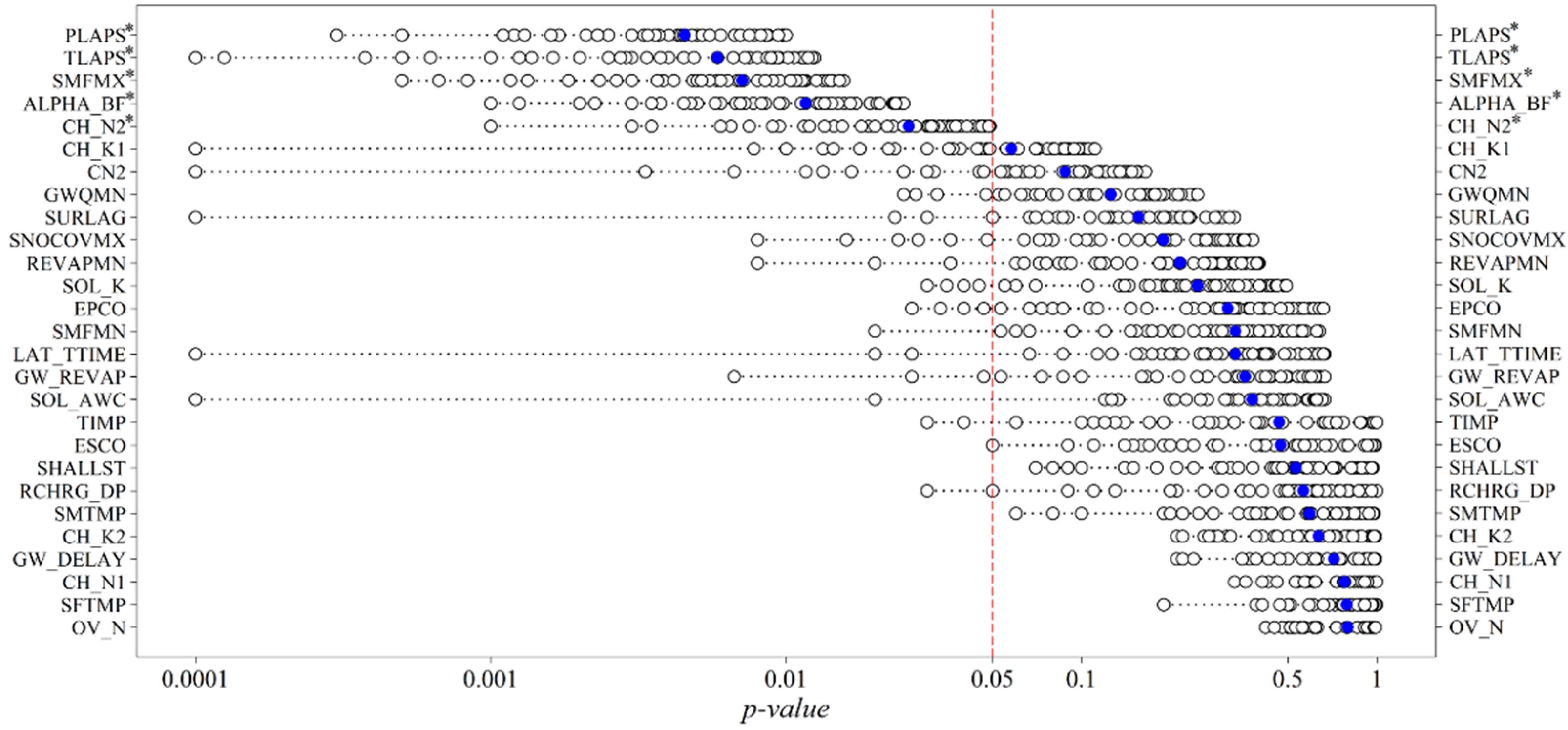 Sustainability 12 03551 g003 Sustainability 12 03551 g003