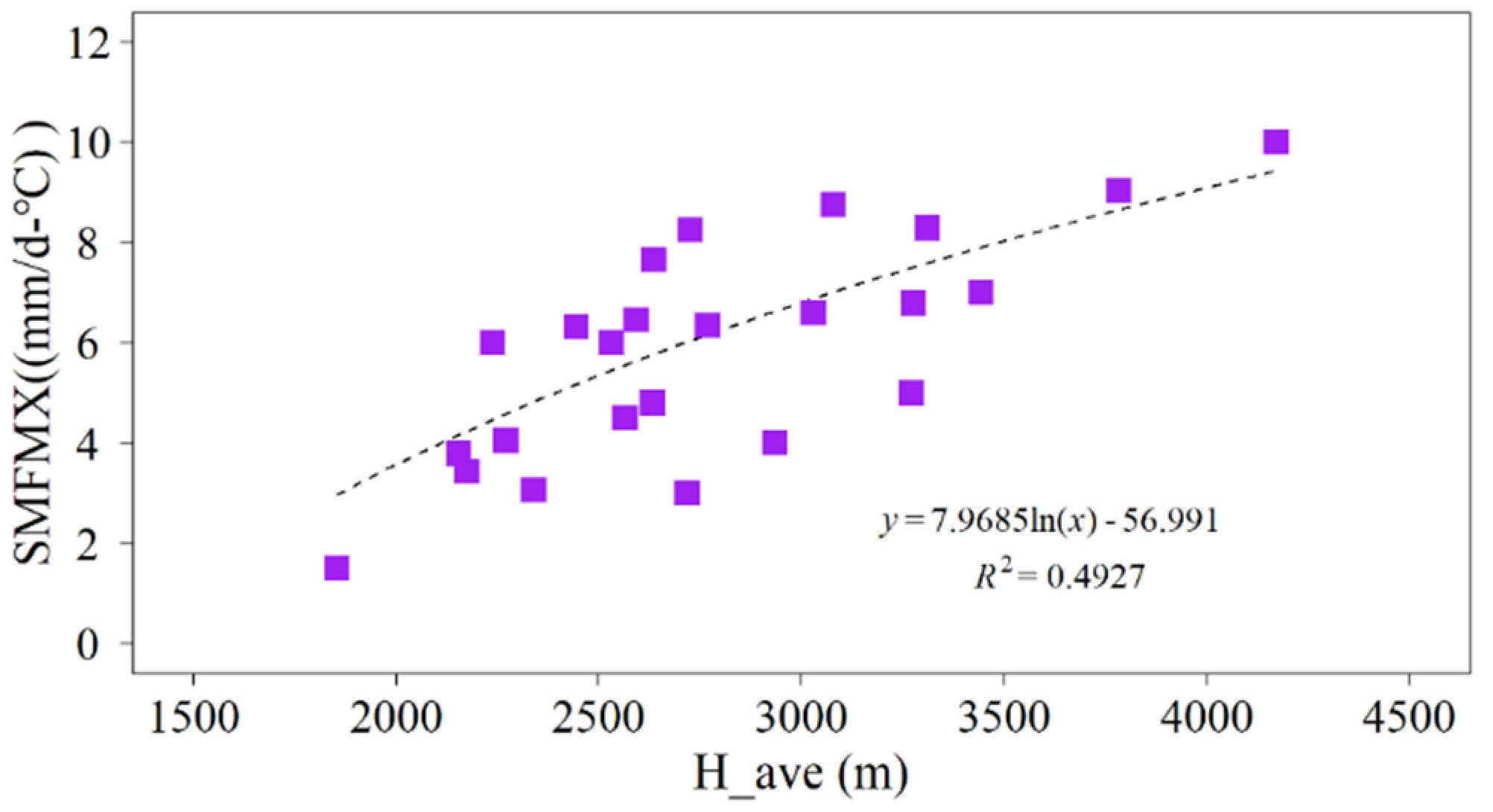 Sustainability 12 03551 g005 Sustainability 12 03551 g005
